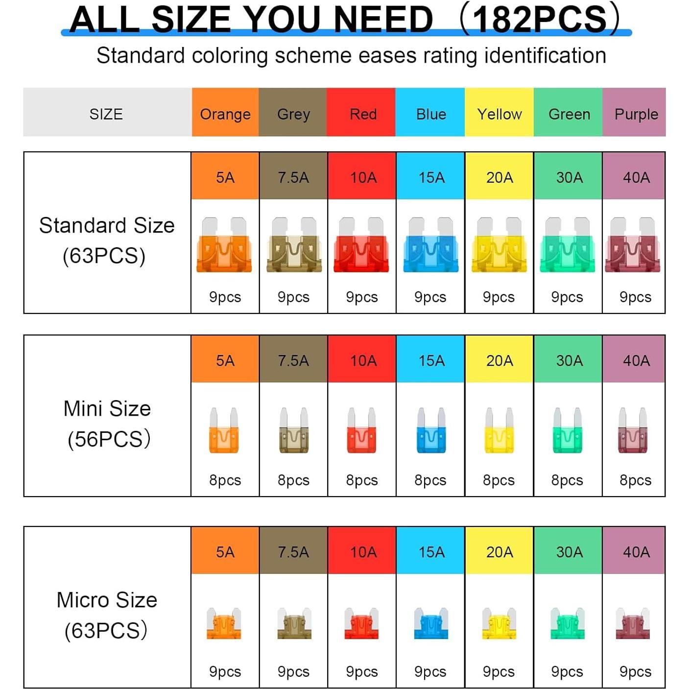 Kit de Fusibles Automotrices 182 Piezas Cooclensportey