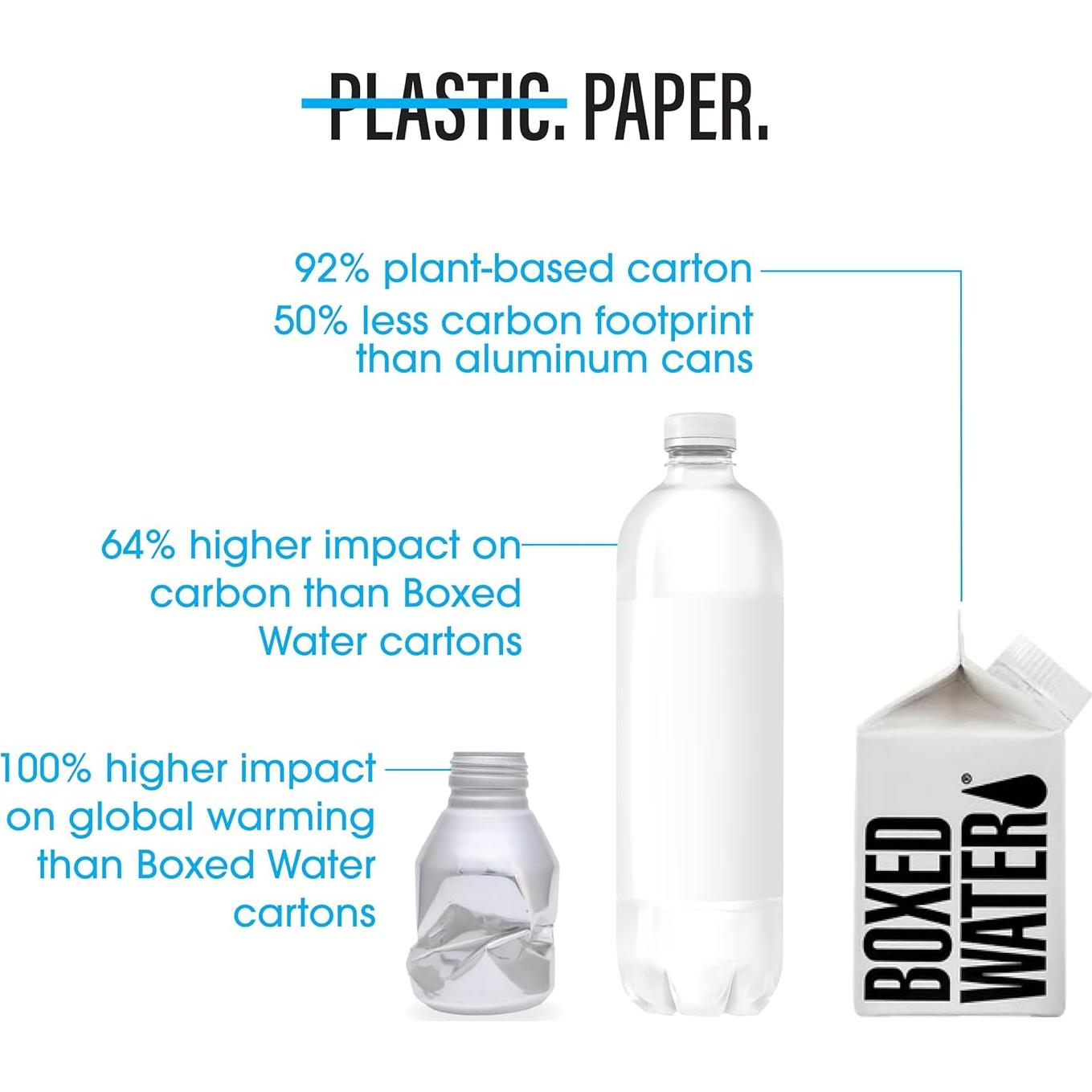 Agua Purificada Boxed Water 24 Paquete 250 ml Sostenible