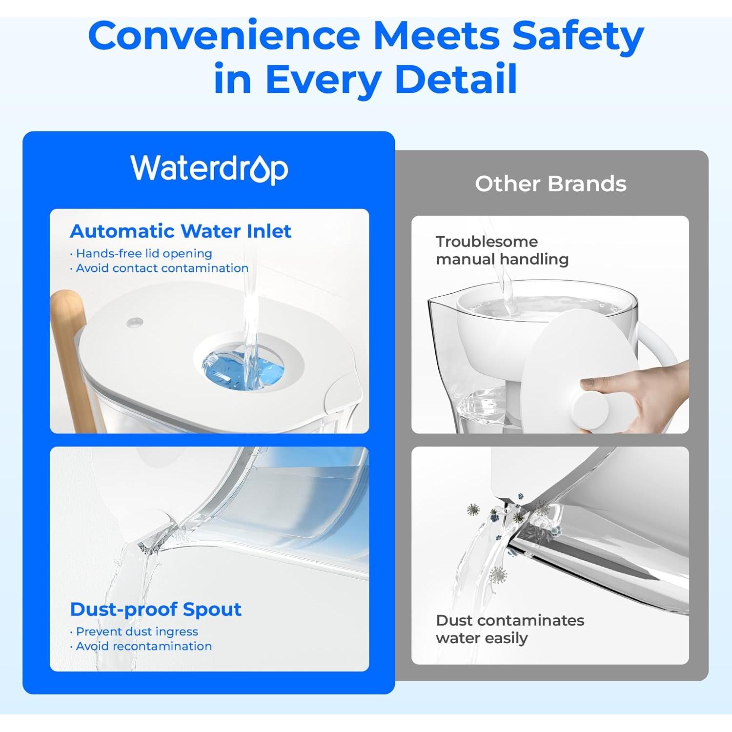 Jarra de Filtro Alcalina Waterdrop Chubby 10 Tazas con Filtro