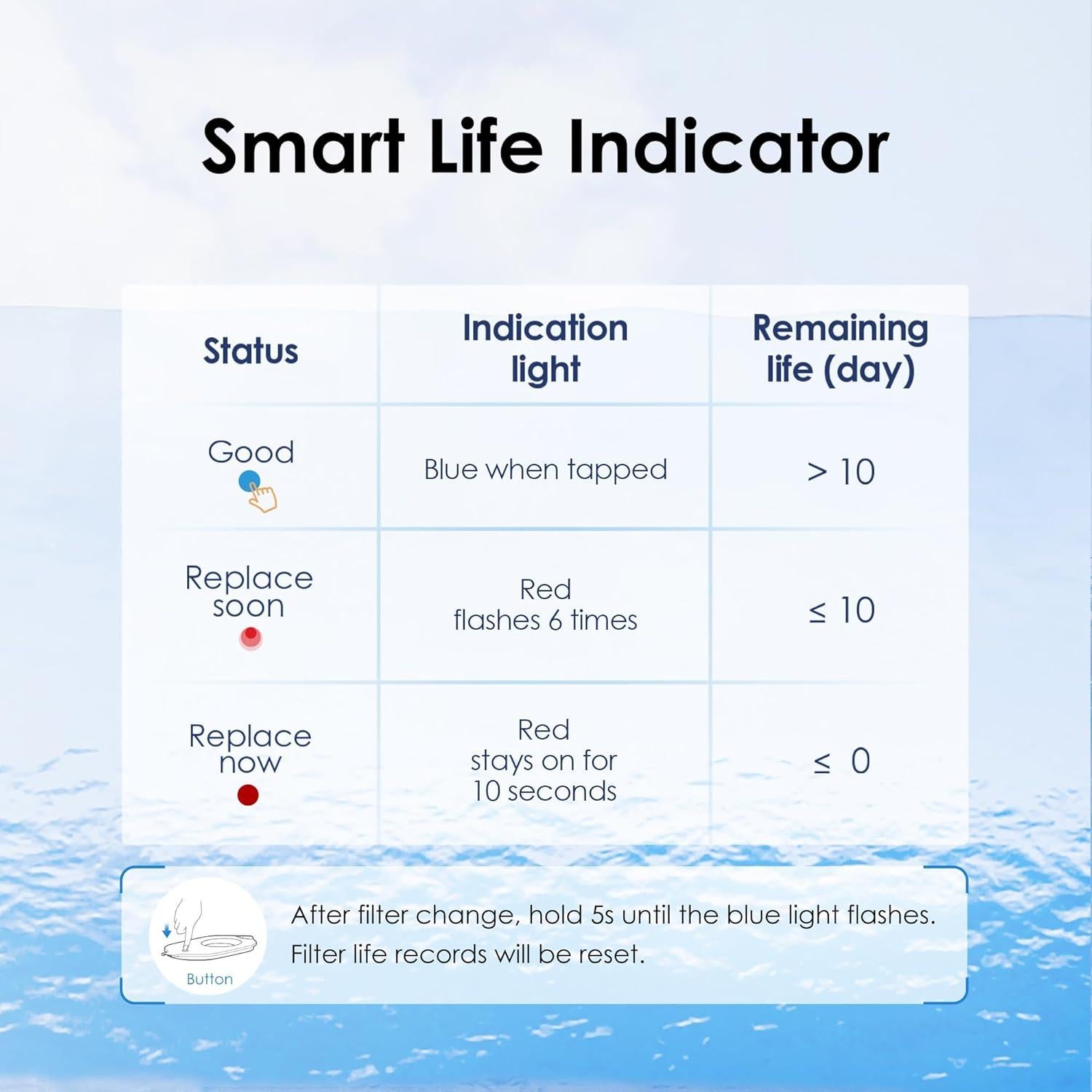 Jarra de Filtro Alcalina Waterdrop Chubby 10 Tazas con Filtro