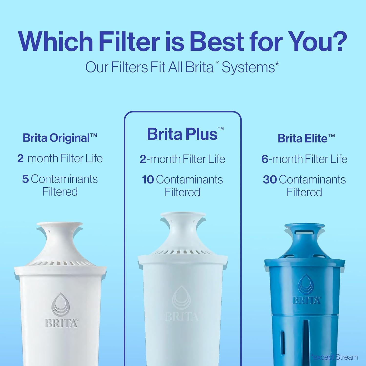 Filtro de Agua Brita Plus 4 Piezas, Reduce 2X Contaminantes