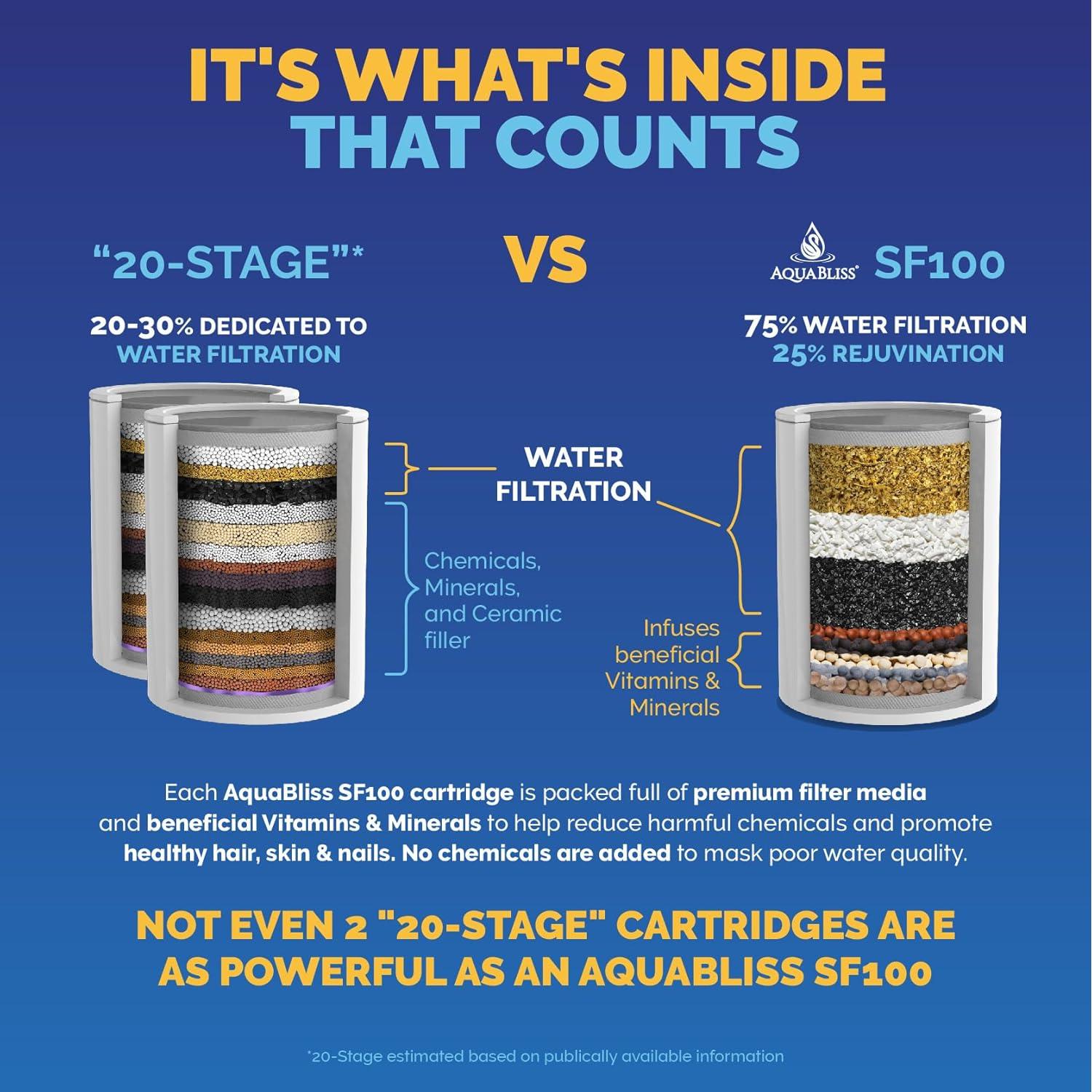 Cartucho de Filtro de Ducha AquaBliss SFC100 - Reduce Cloro y Químicos