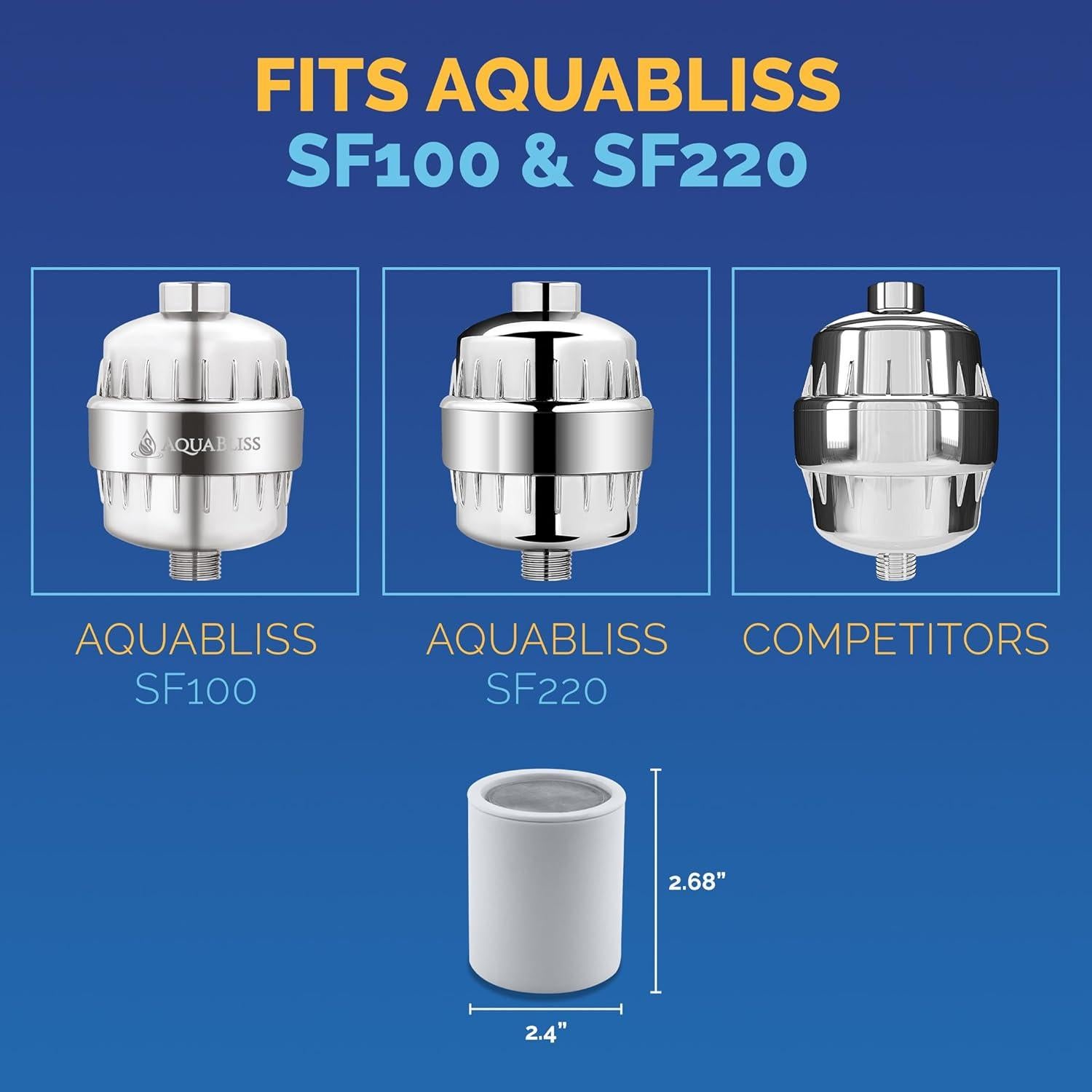 Cartucho de Filtro de Ducha AquaBliss SFC100 - Reduce Cloro y Químicos