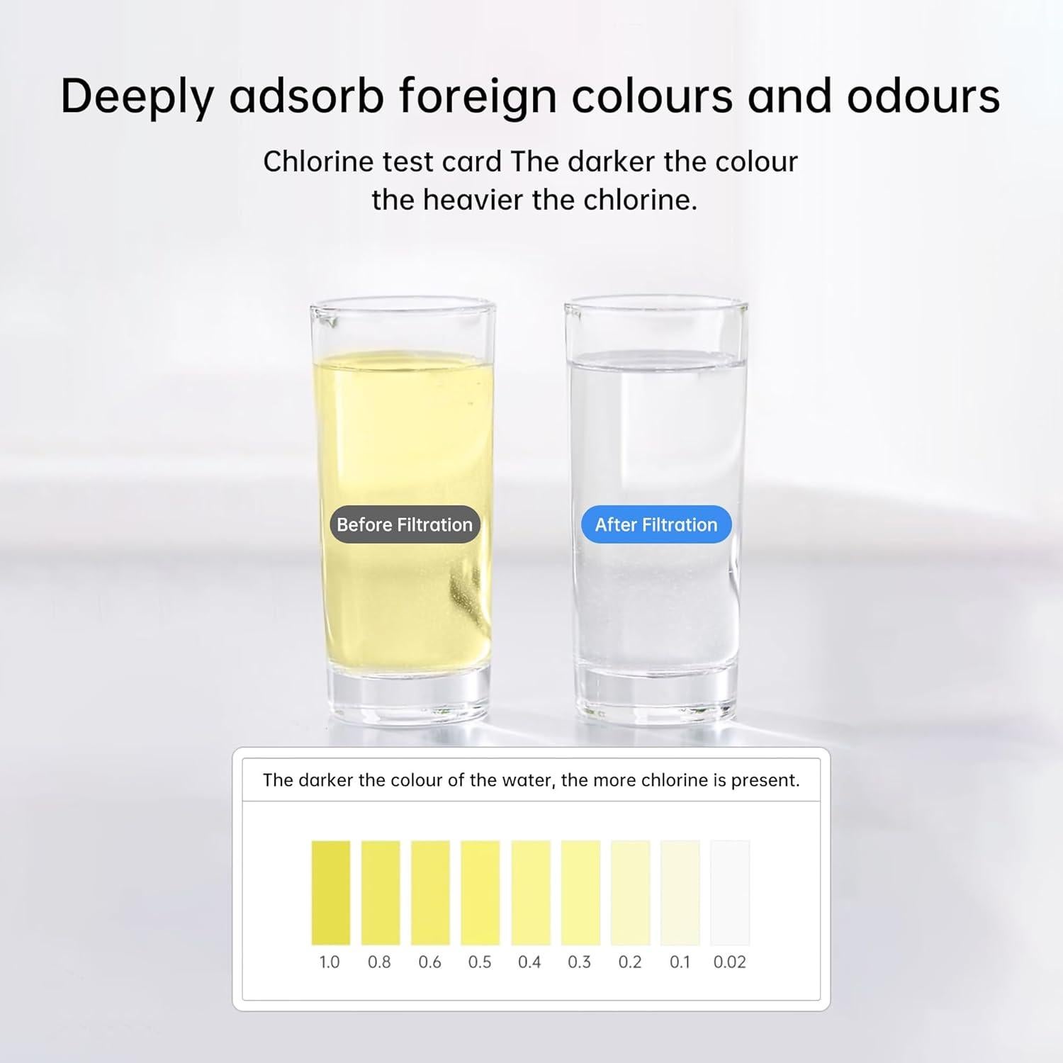 Filtro de Agua Eiree H502 Bajo Fregadero Acero Inoxidable 5 Capas