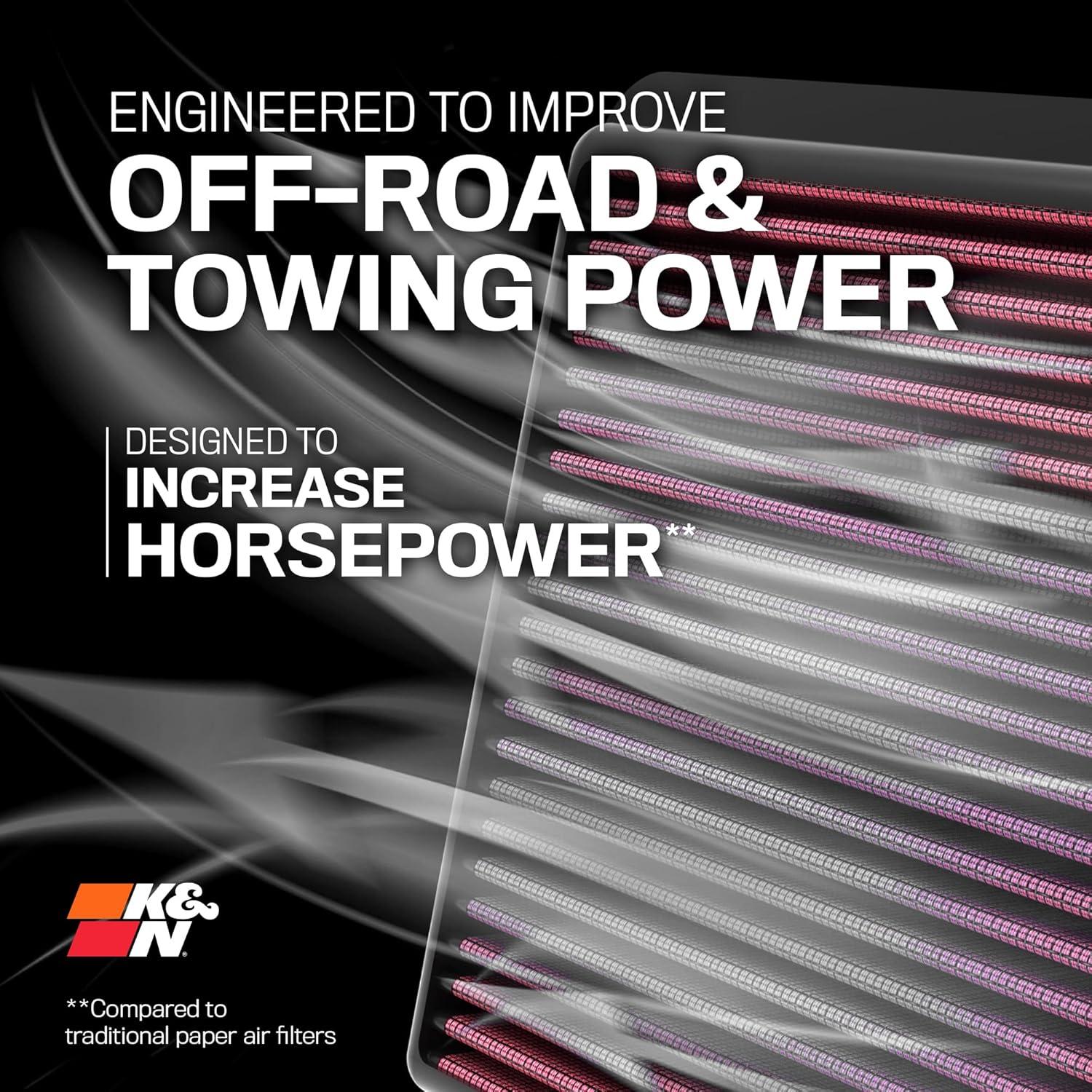 Filtro de aire K&N alto flujo 33-2281 para Toyota 2002-2020