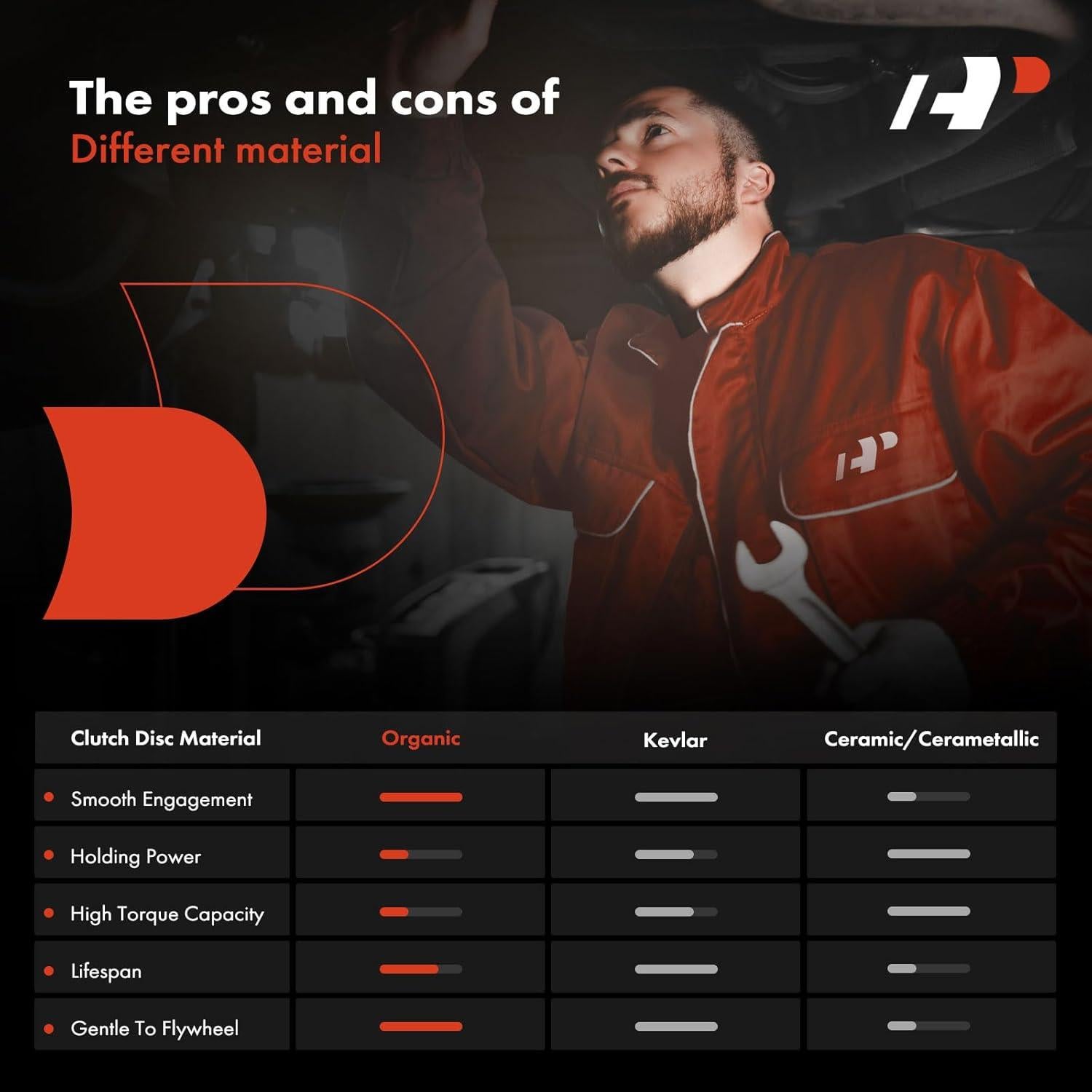 Kit de Embrague A-Premium para Toyota y Chevrolet 1.8L