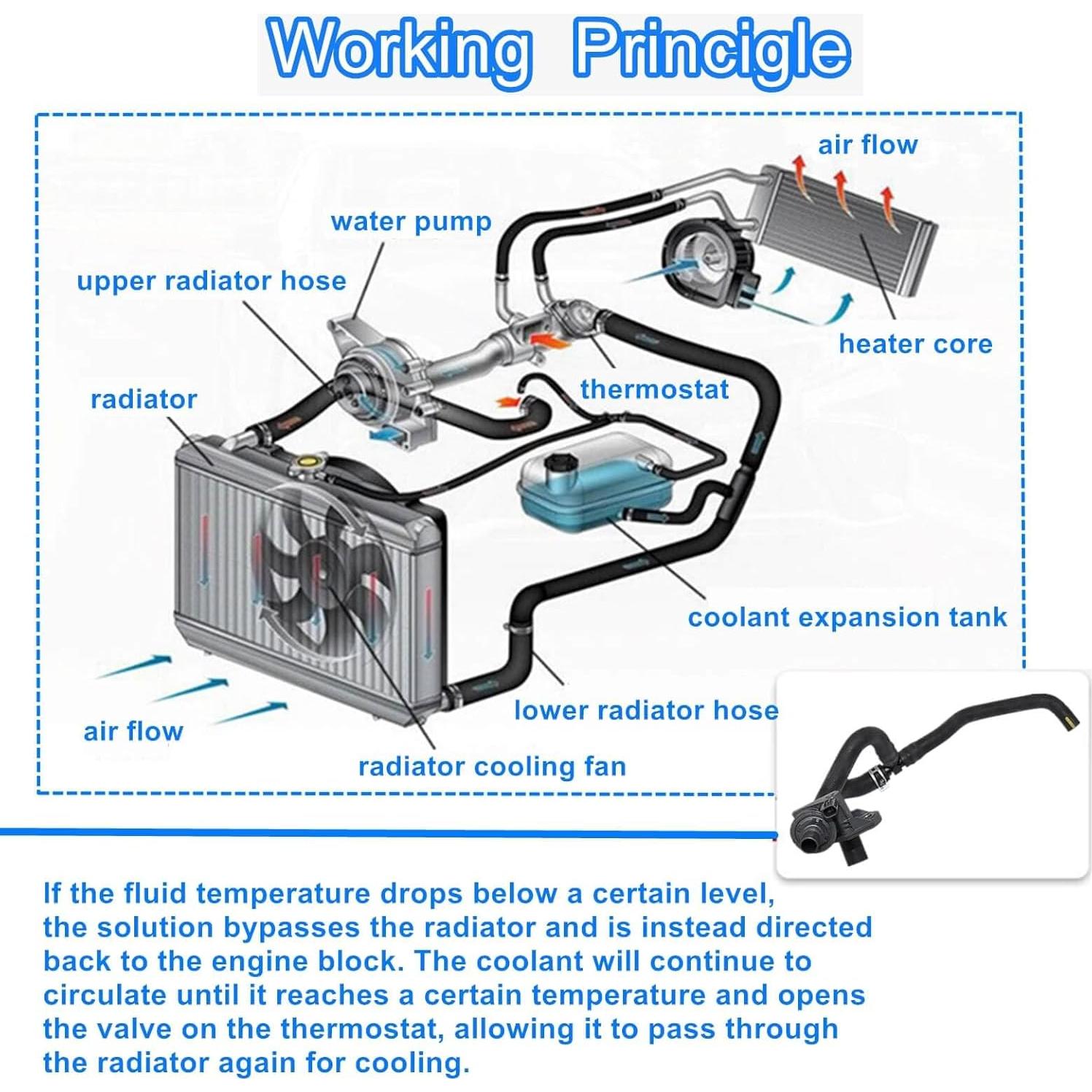 Manguera de Desvío del Radiador LDCRE 16260-F0010 para Toyota