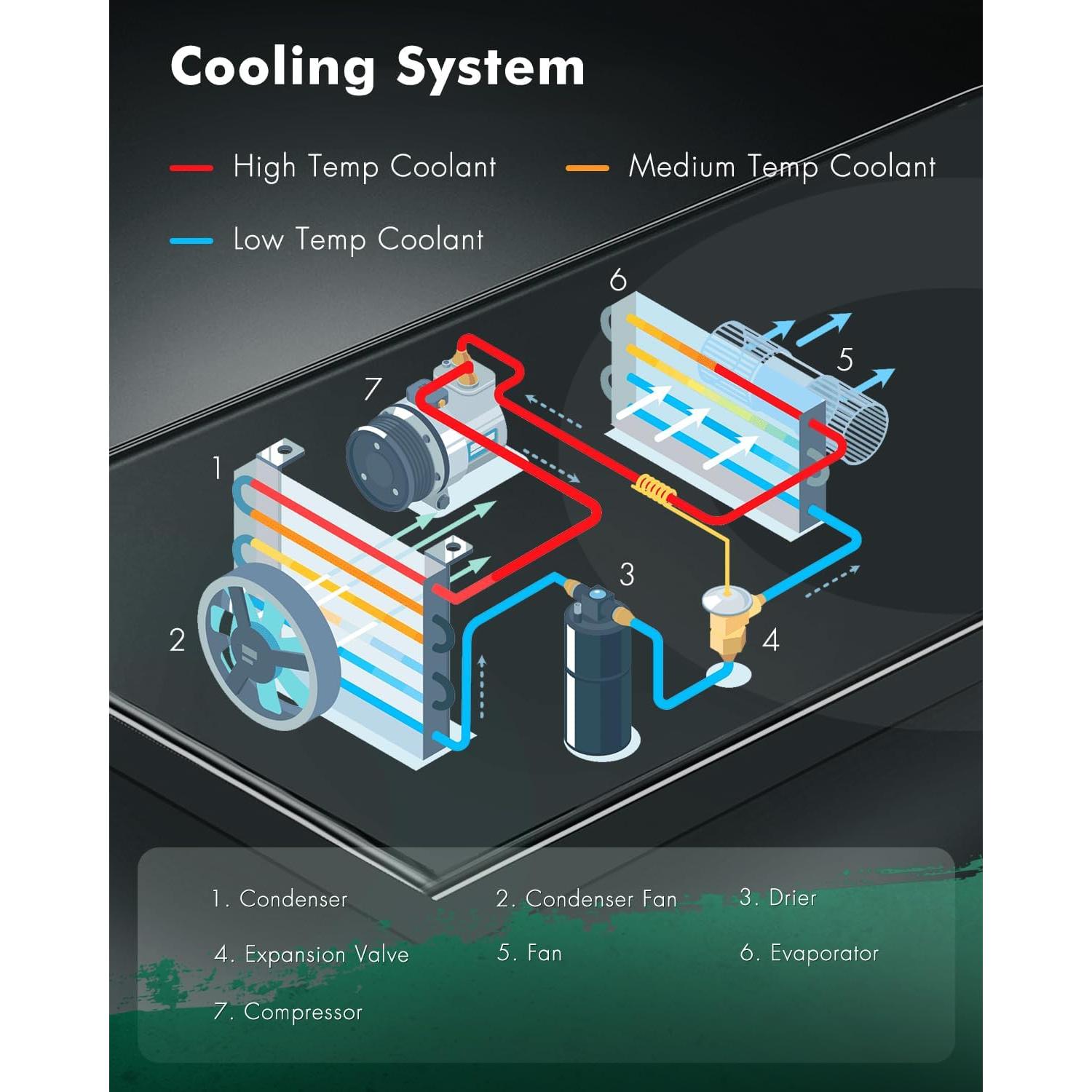 Condensador de A/C SCITOO para Toyota Tacoma 2.7L 1998-2004