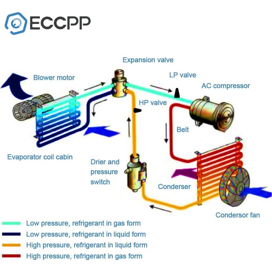 Condensador A/C ECCPP CU3396 para Toyota y Lexus 2007-2016