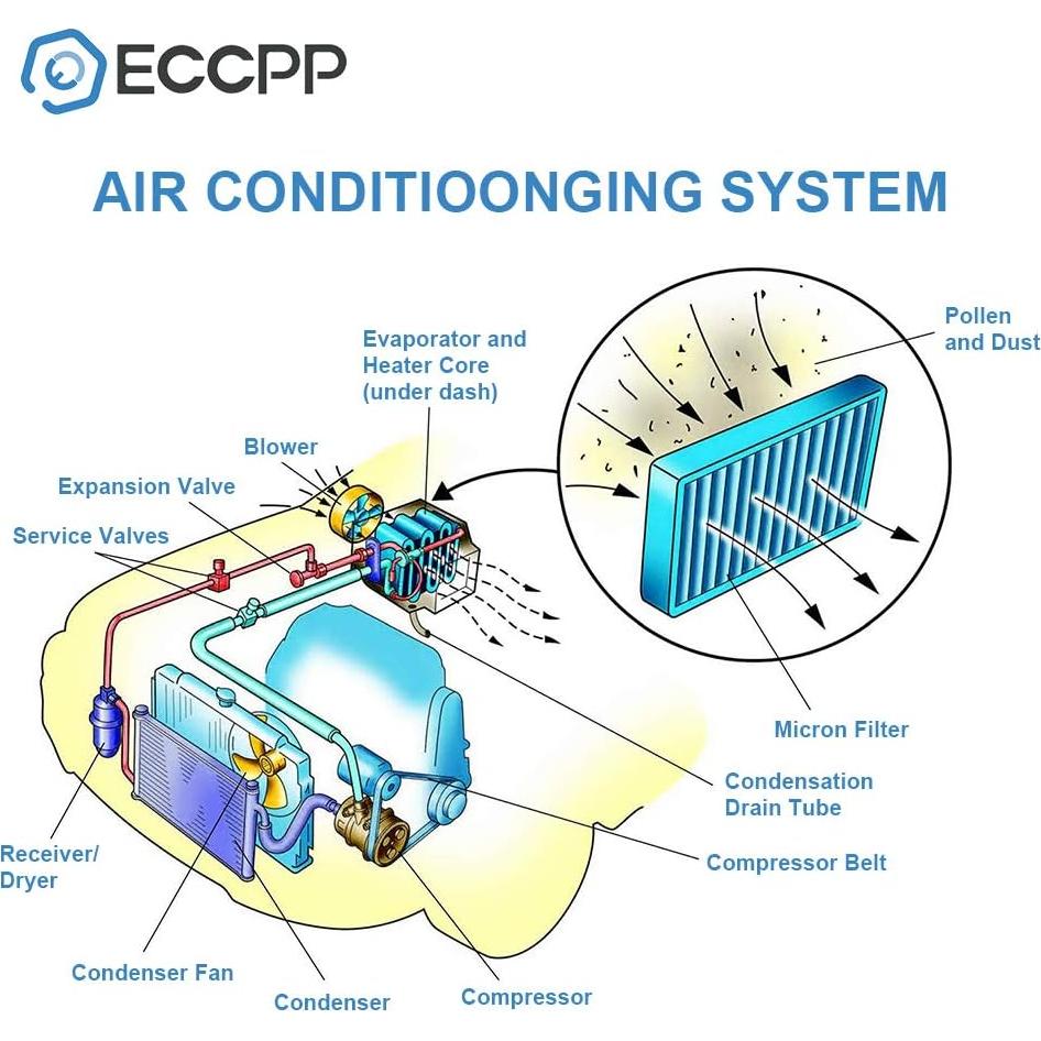 Condensador A/C ECCPP CU3396 para Toyota y Lexus 2007-2016