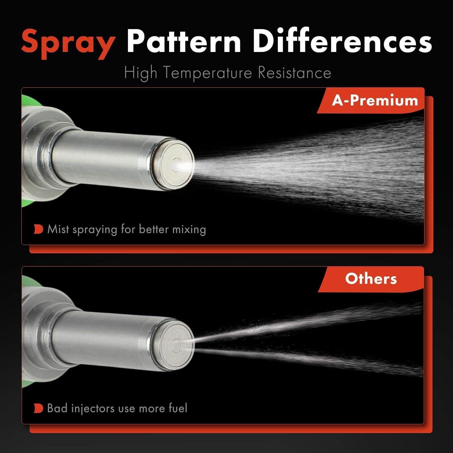 Inyectores de Combustible A-Premium para Toyota y Lexus