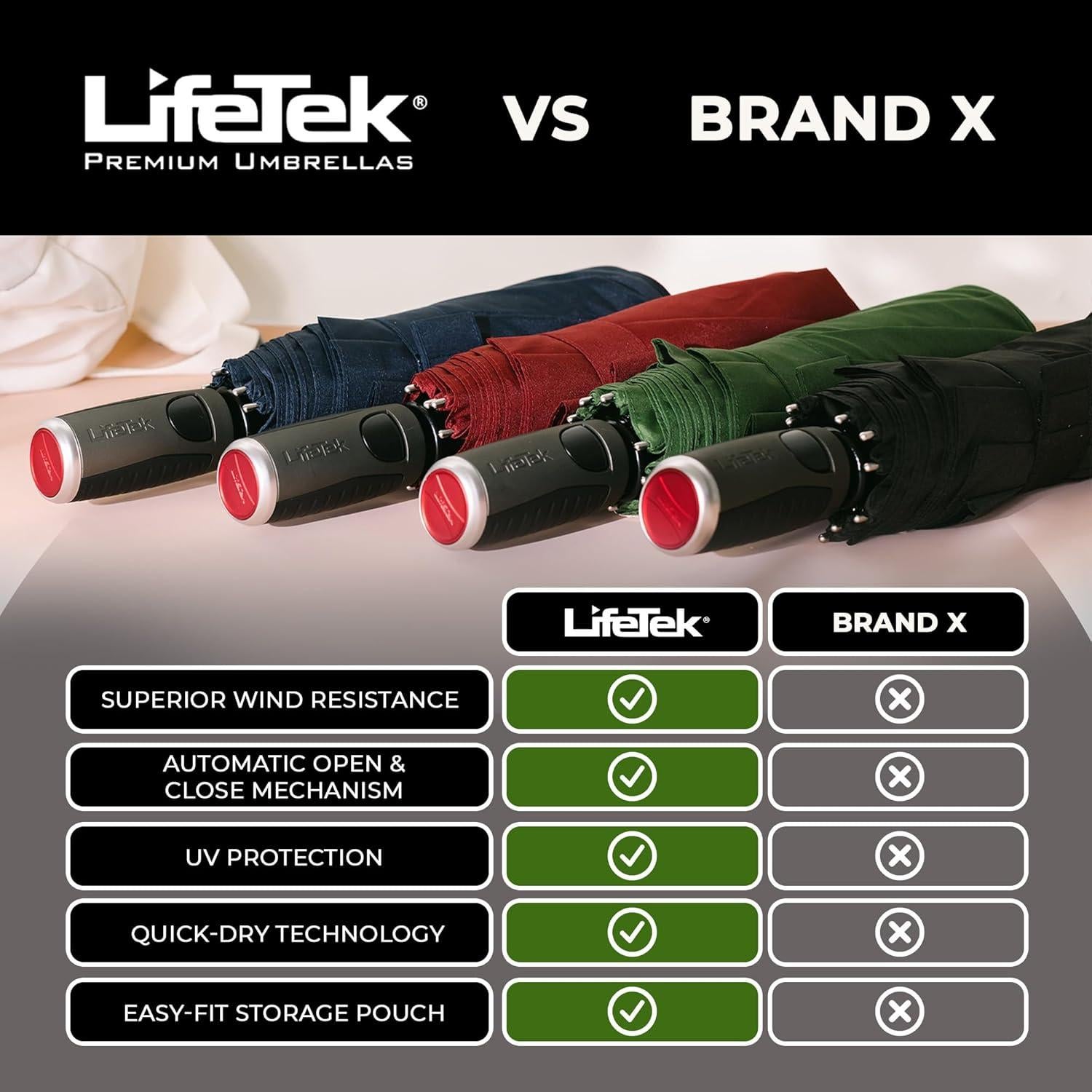 Paraguas Compacto LifeTek 45 cm Automático Resistente Viento