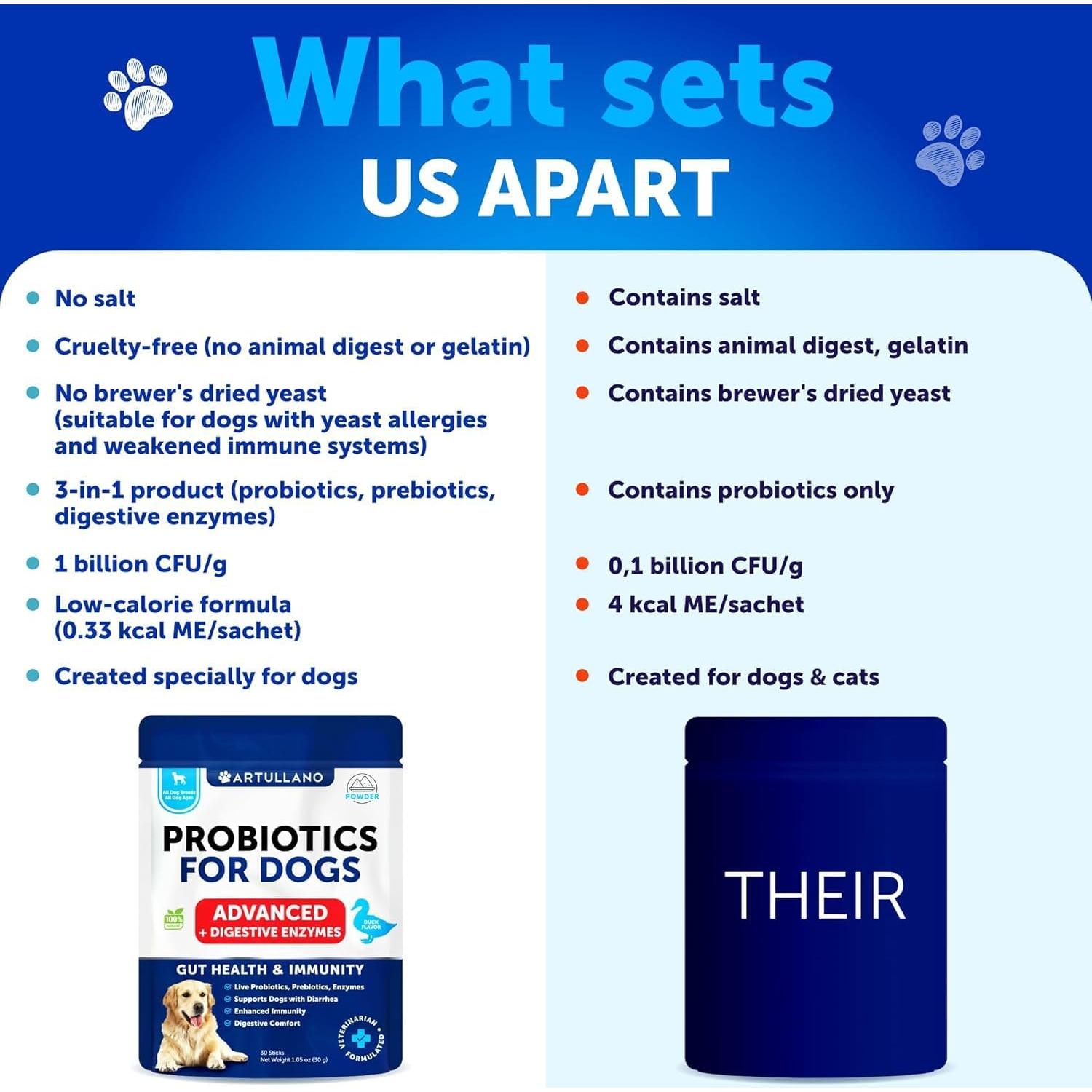 Polvo Probiotico para Perros Artullano 30 Palitos 59g Salud Digestiva