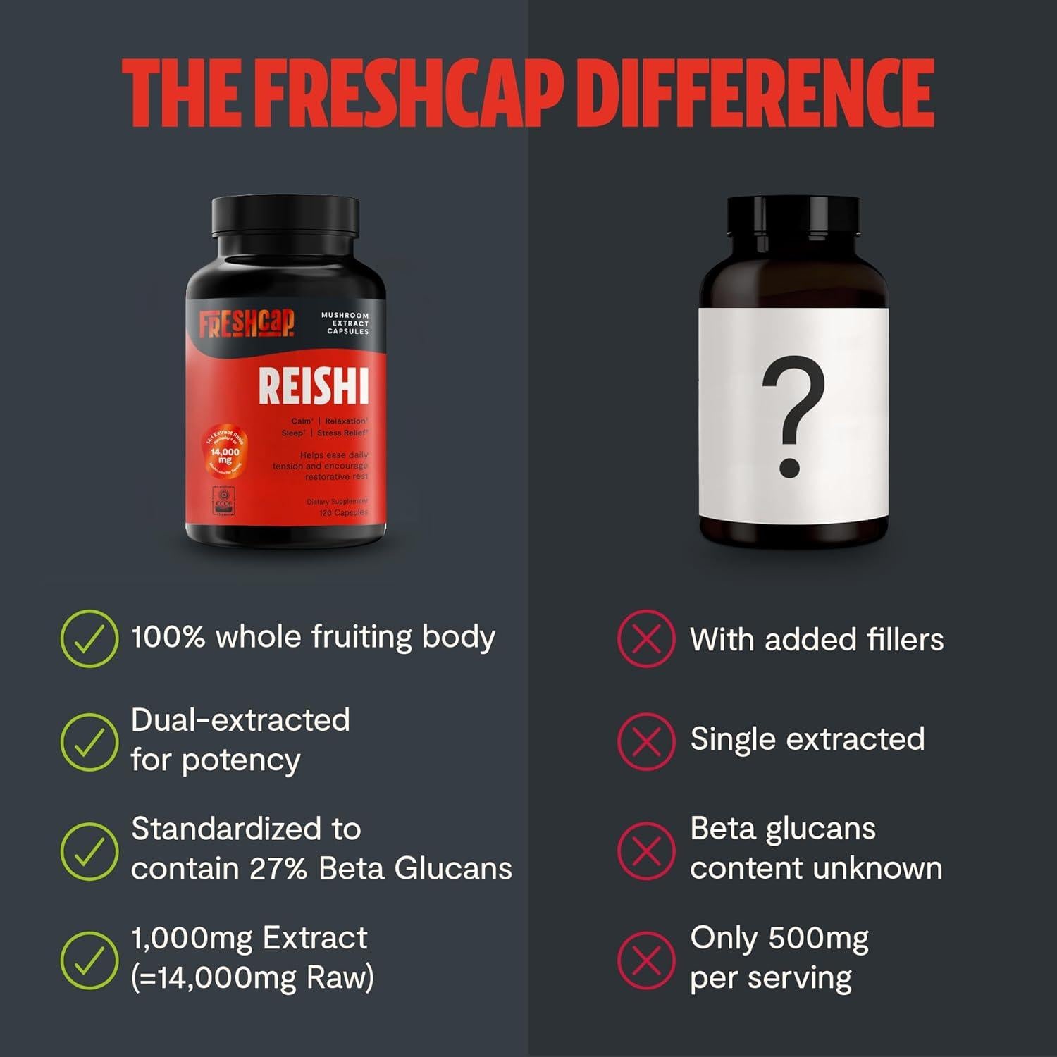 Suplemento de Champiñón Reishi FreshCap 14,000mg - 120 Cápsulas