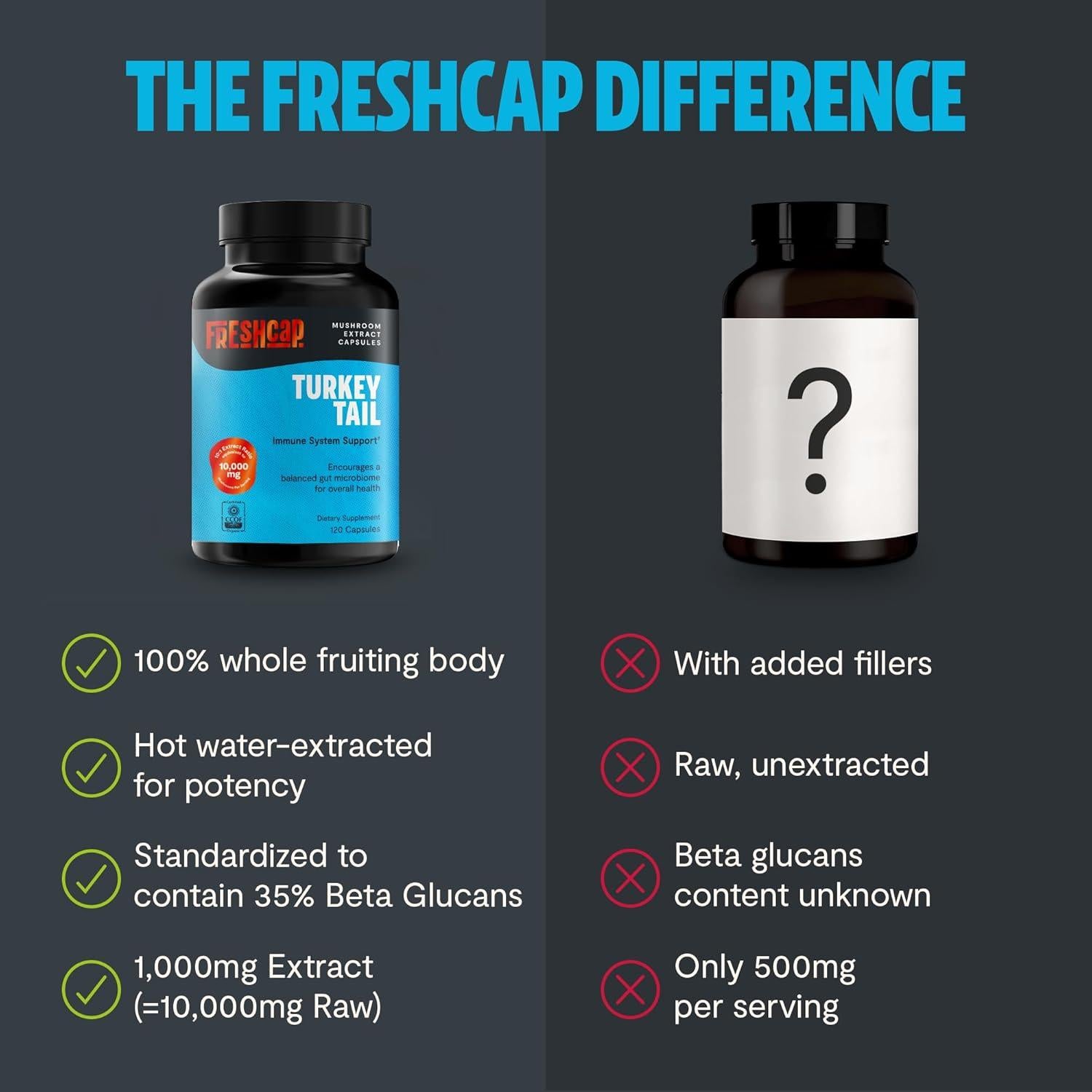 Suplemento de Hongo Cola de Pavo FreshCap 10,000mg 120 Cápsulas