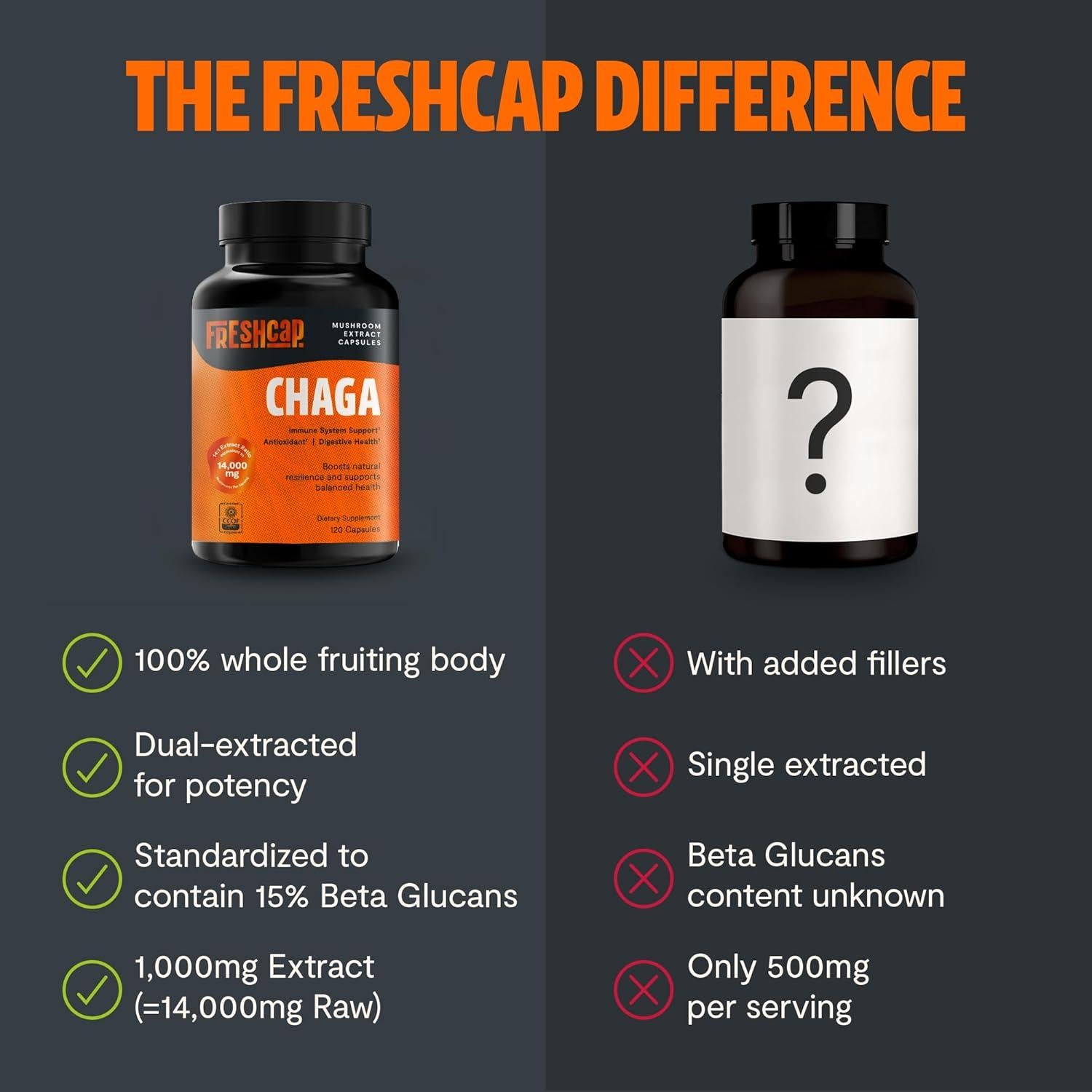 Cápsulas de Hongos Chaga FreshCap 14,000mg - 120 Cápsulas