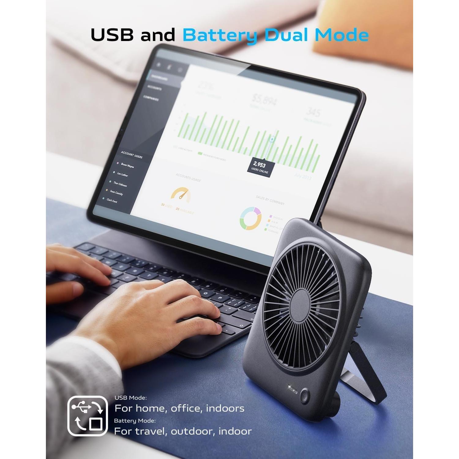 Ventilador de Escritorio Otlonpe S-F16B Silencioso 4 Velocidades