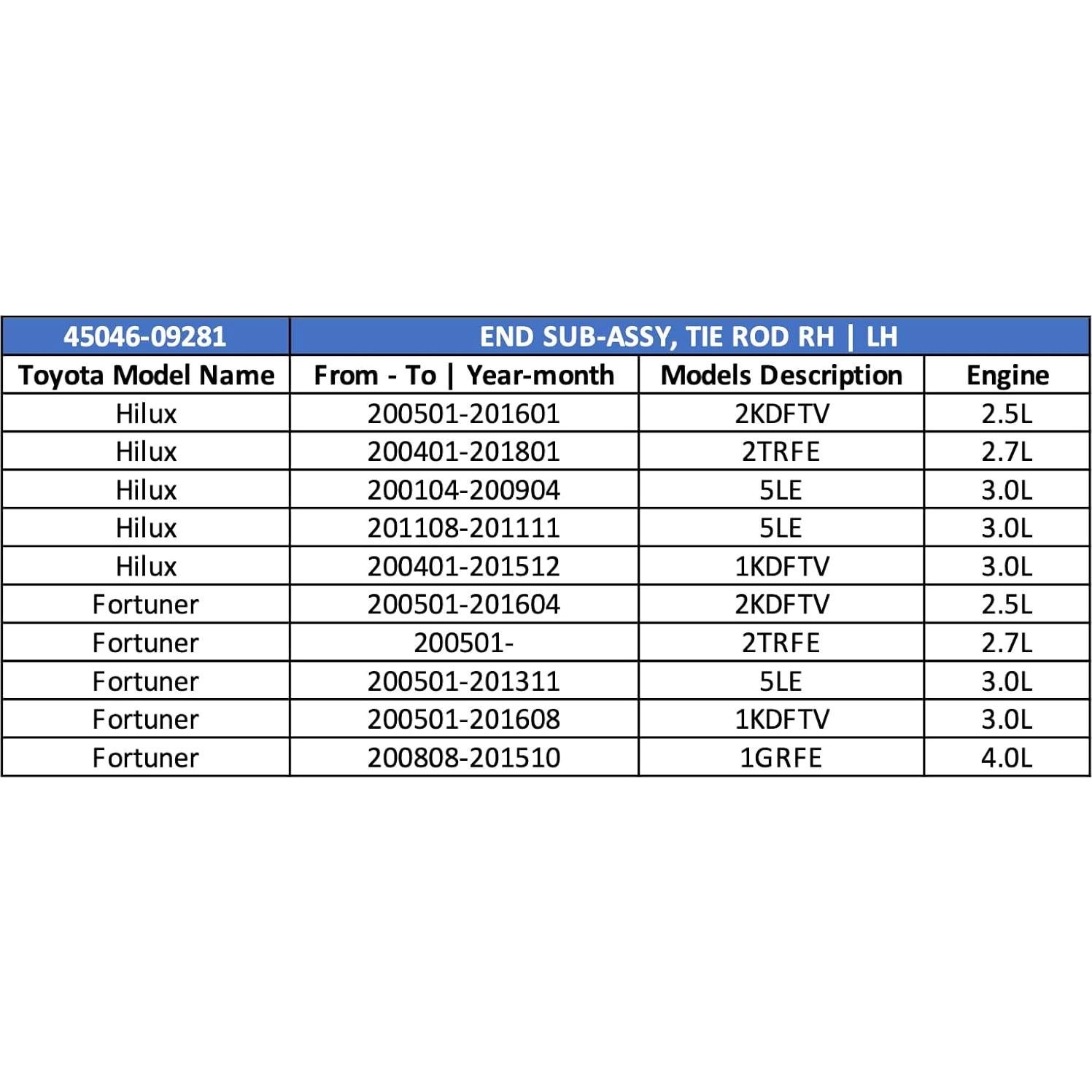 Extremo de Barra de Dirección V Safety para Toyota Hilux 2005-2015