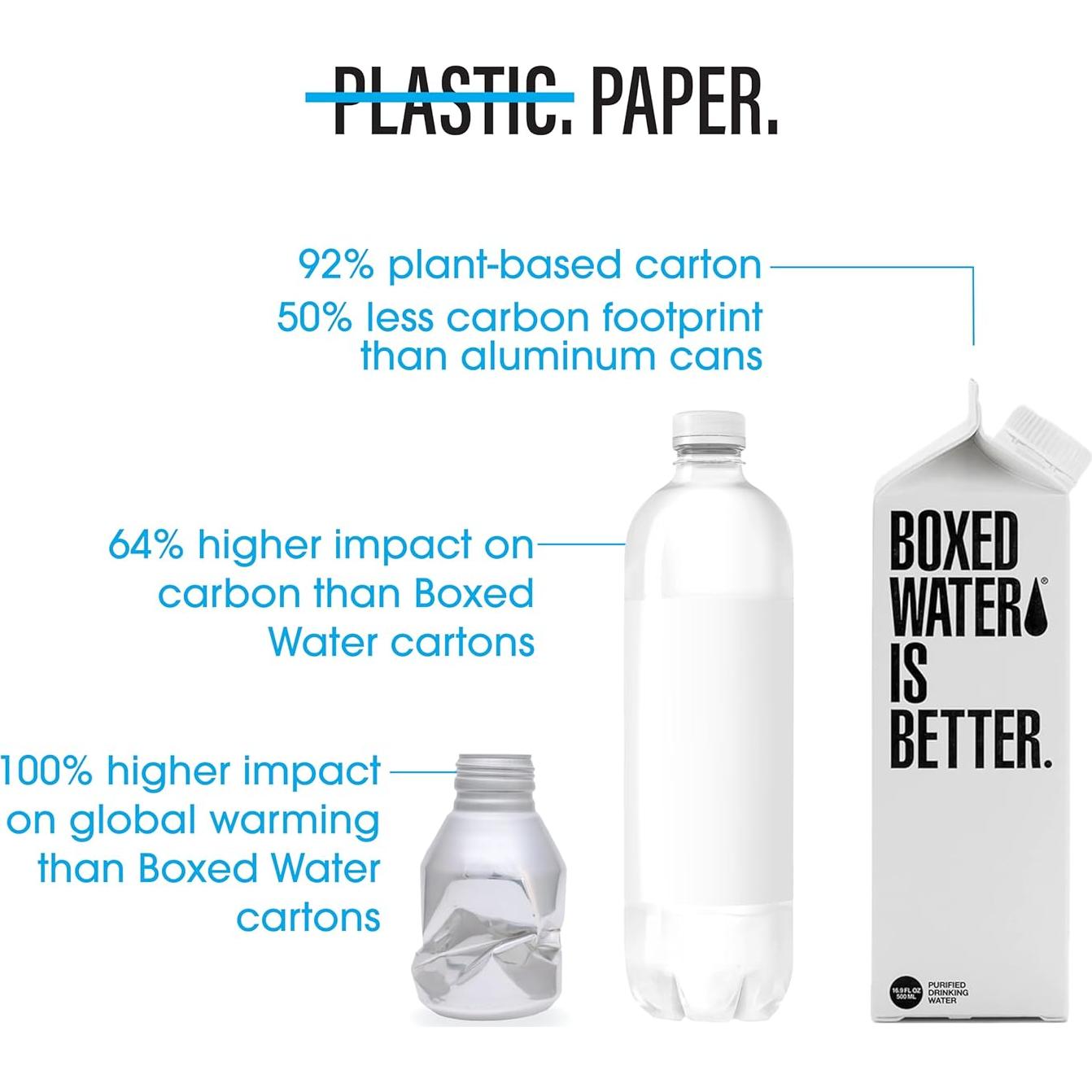 Agua Purificada Boxed Water 24 Paquete 100% Reciclable