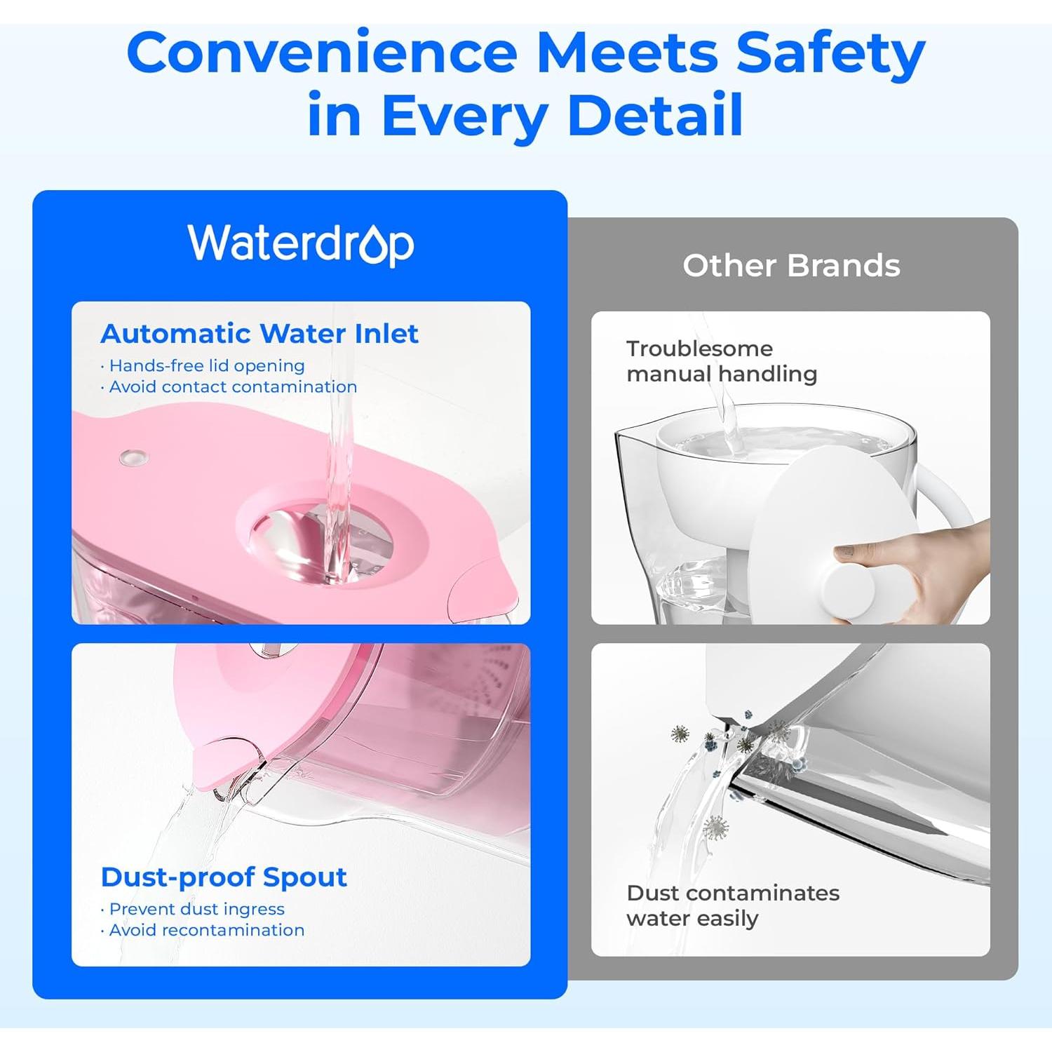 Jarra de Filtro Waterdrop Elfin 7 Tazas Rosa con Indicador