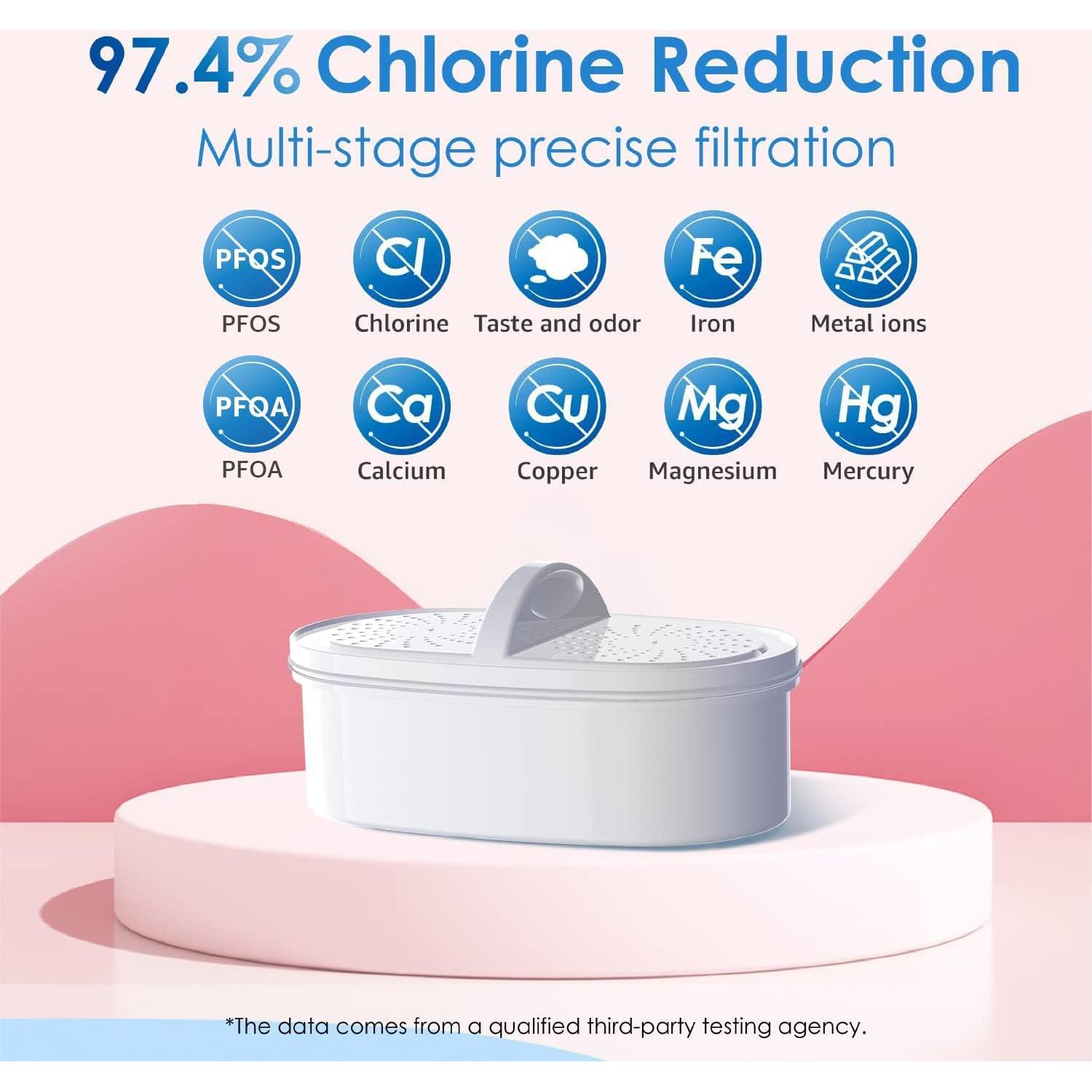 Jarra de Filtro Waterdrop Elfin 7 Tazas Rosa con Indicador