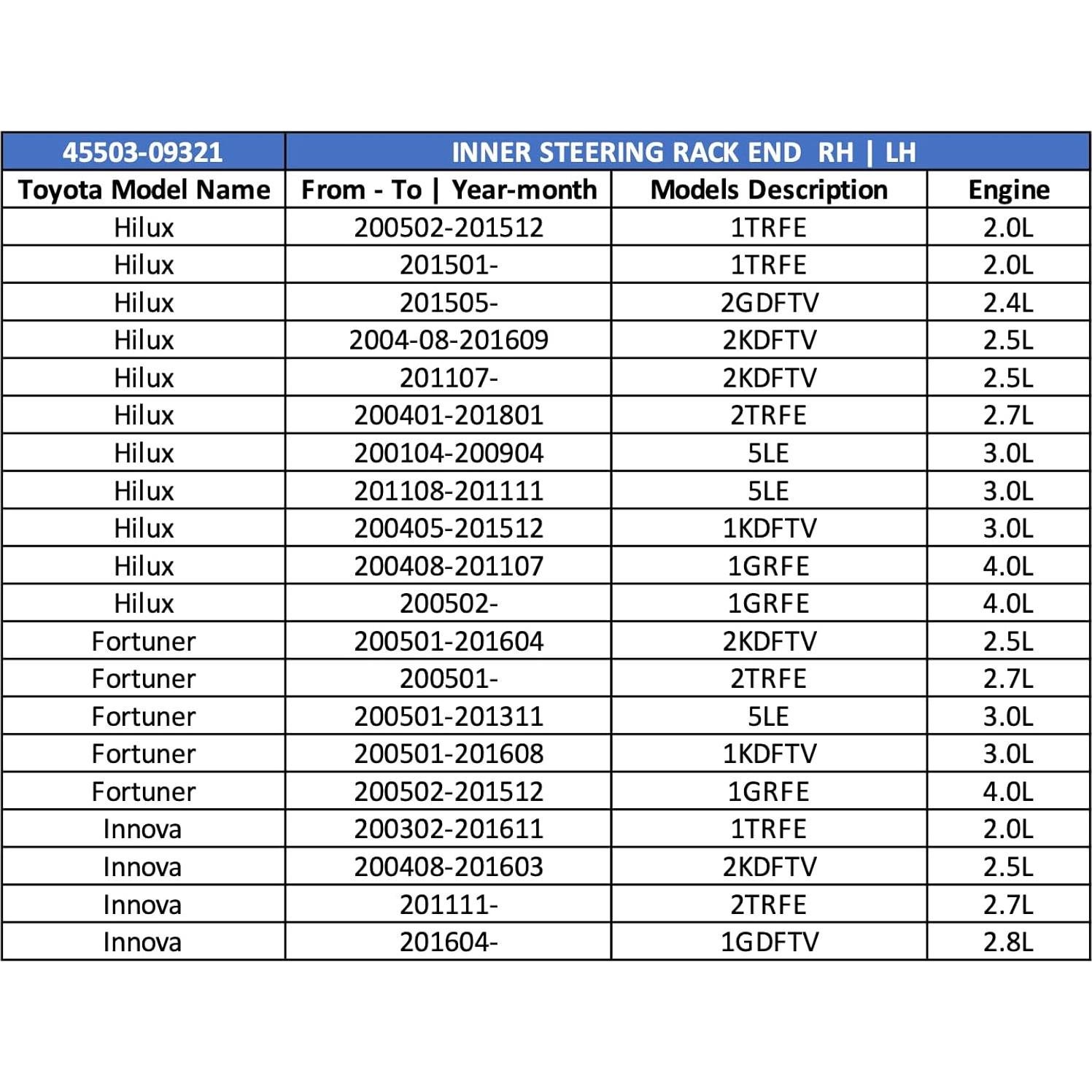 Extremo de Rack Interno V Safety para Toyota Hilux y Fortuner