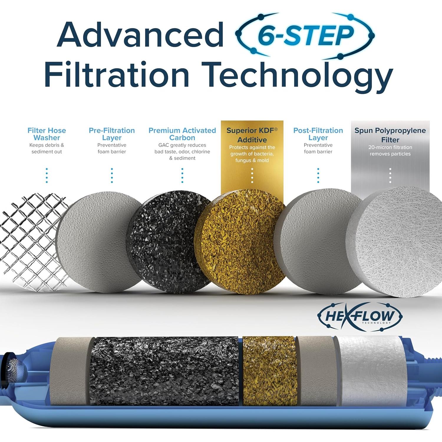 Filtro de Agua Camco Tastepure RV 40043 - Alto Flujo y Compacto