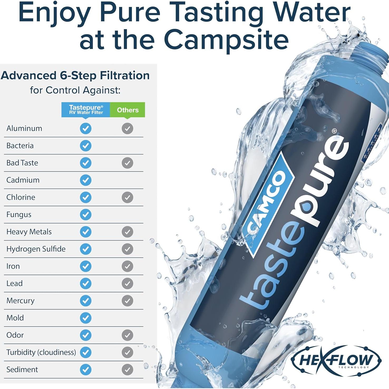 Filtro de Agua Camco Tastepure RV 40043 - Alto Flujo y Compacto