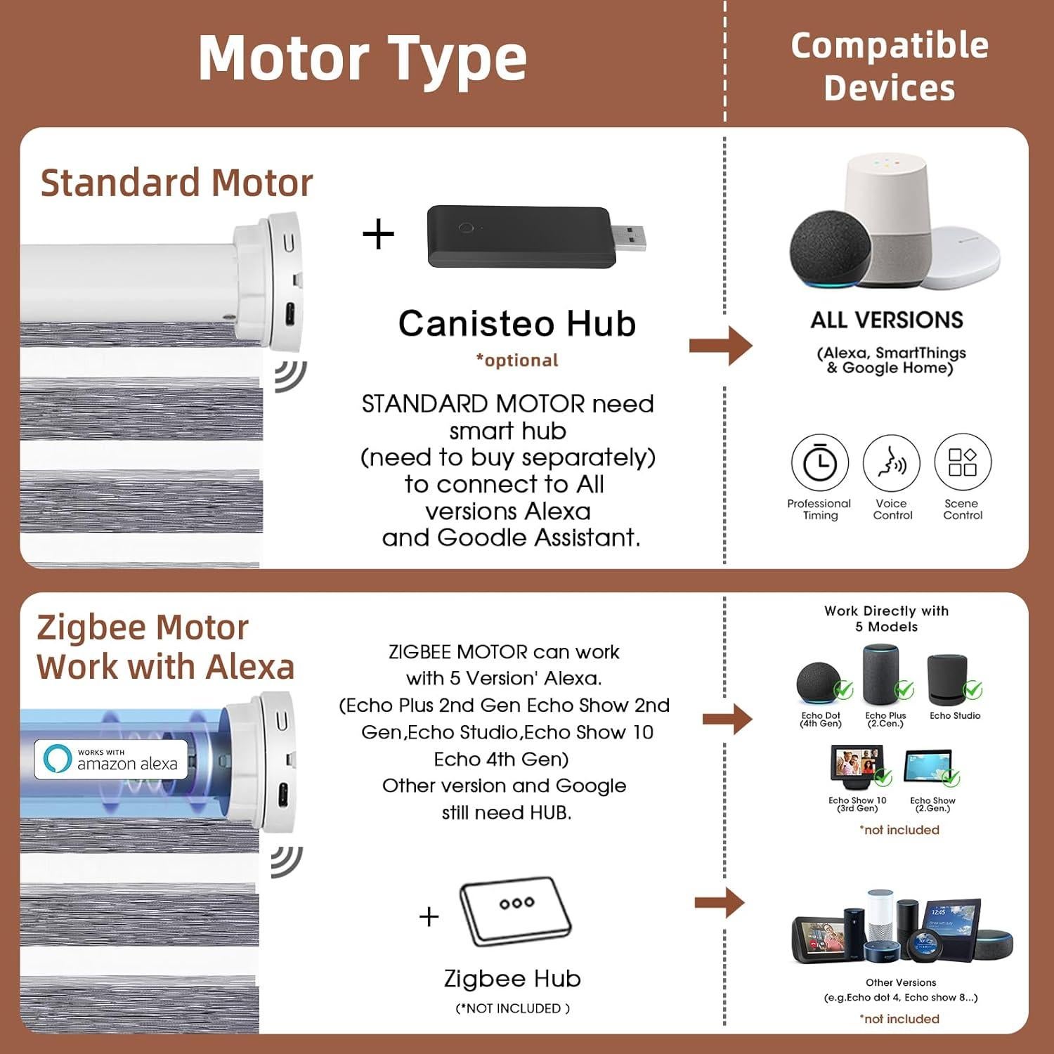 Persianas Zebra Motorizadas Canisteo 60% Oscurecimiento Control Remoto