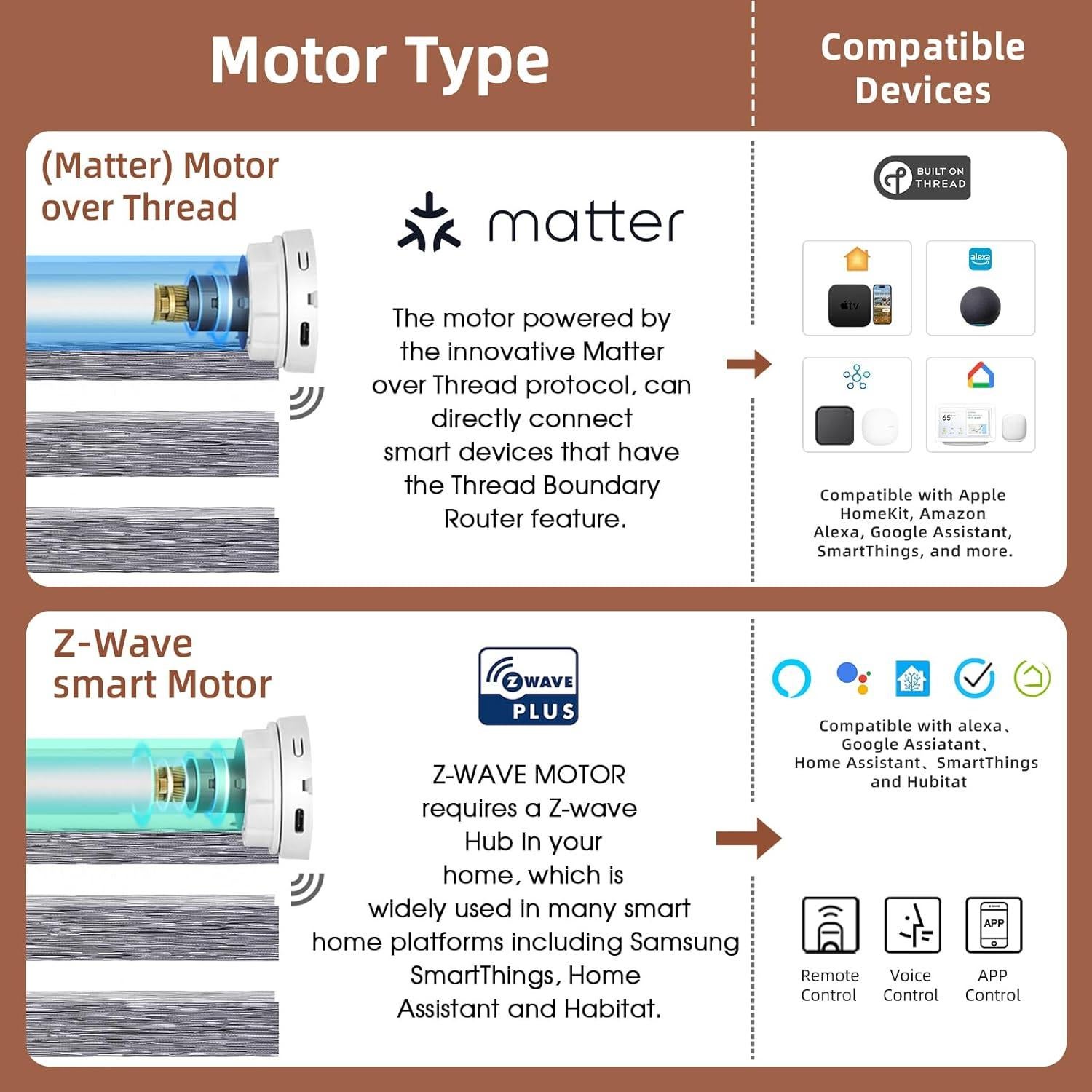 Persianas Zebra Motorizadas Canisteo 60% Oscurecimiento Control Remoto