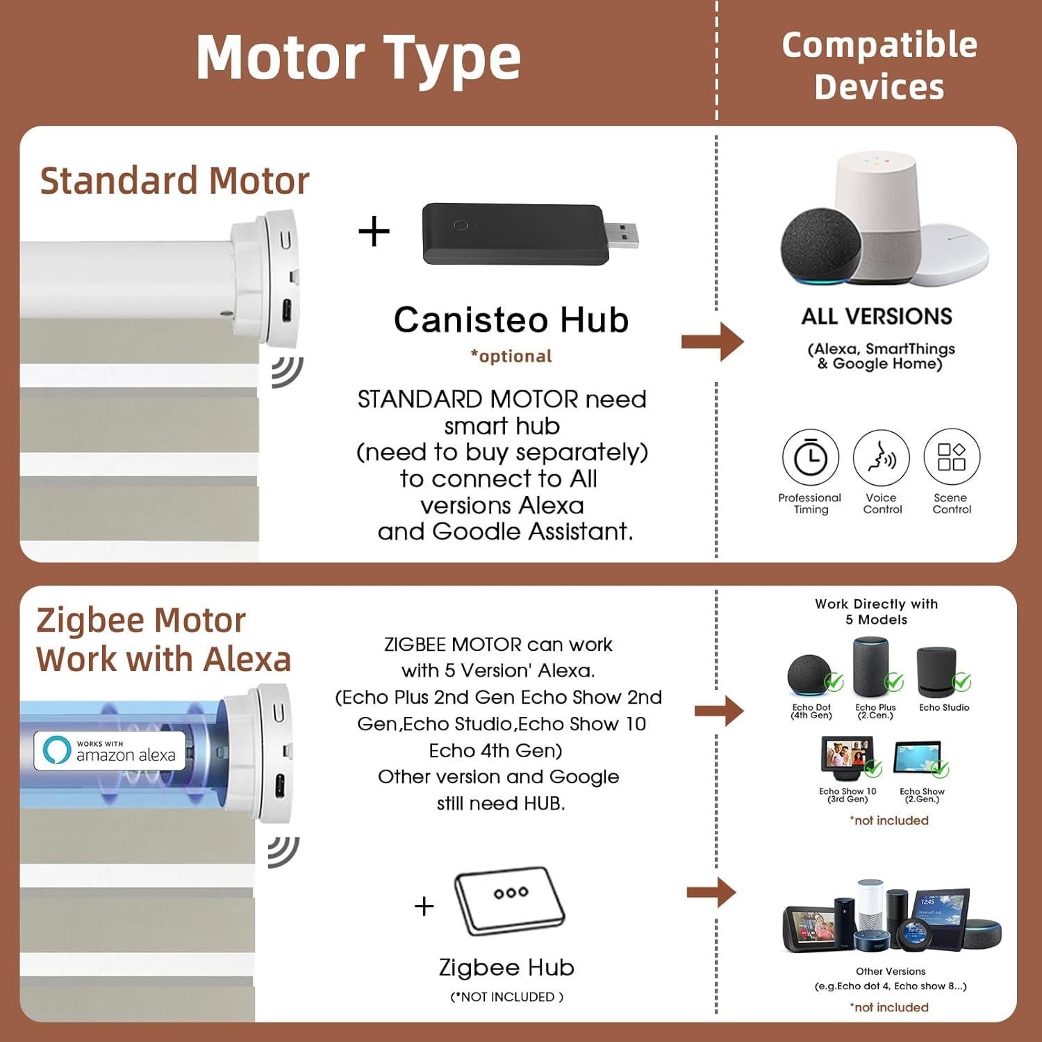 Persianas Zebra Motorizadas Canisteo Control Remoto 90% Filtrado Luz