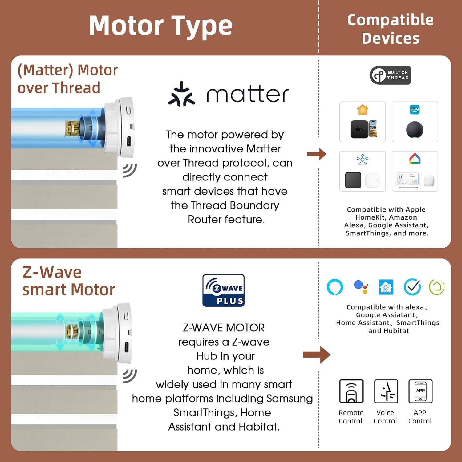 Persianas Zebra Motorizadas Canisteo Control Remoto 90% Filtrado Luz