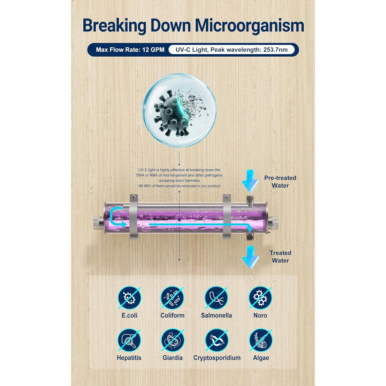 Filtro Purificador de Agua UV HQUA-TWS-12 12GPM 120V Extra