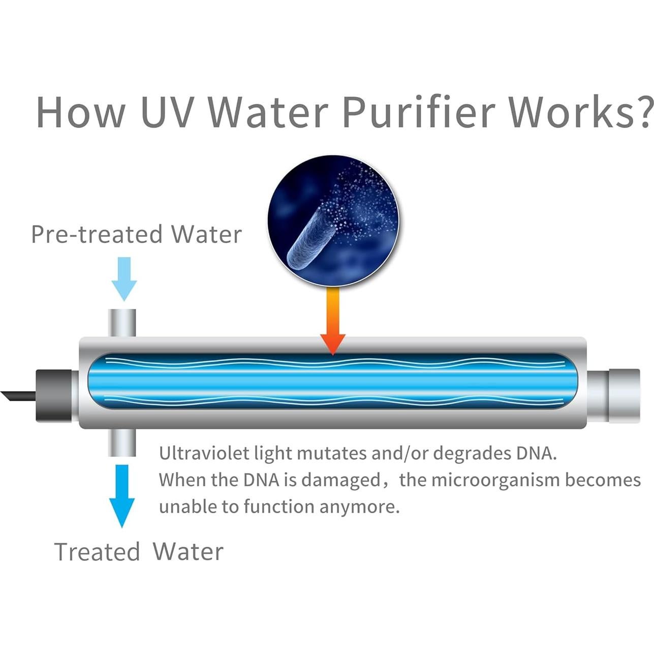 Filtro Purificador de Agua UV HQUA-TWS-12 12GPM 120V Extra