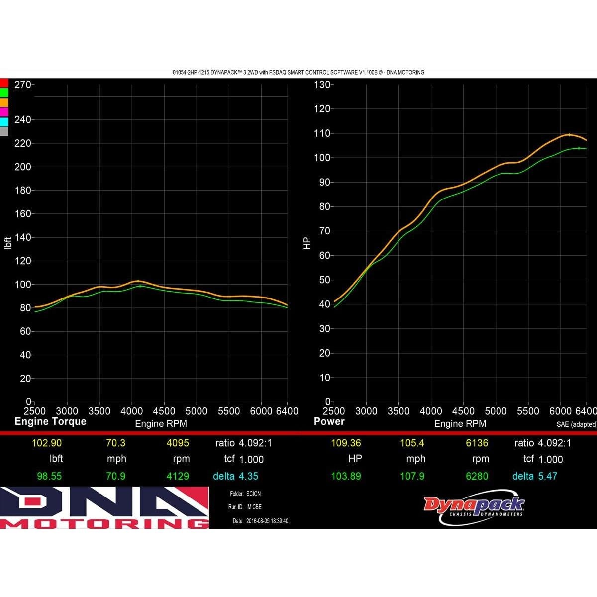 Sistema de Escape CatBack DNA MOTORING CBE-SIM 7.26kg