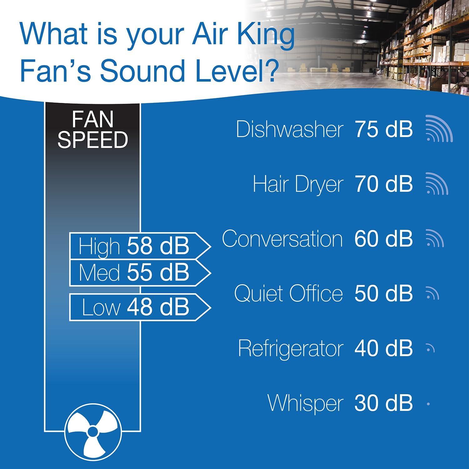 Ventilador Industrial Air King 9314 35.6 cm 3 Velocidades