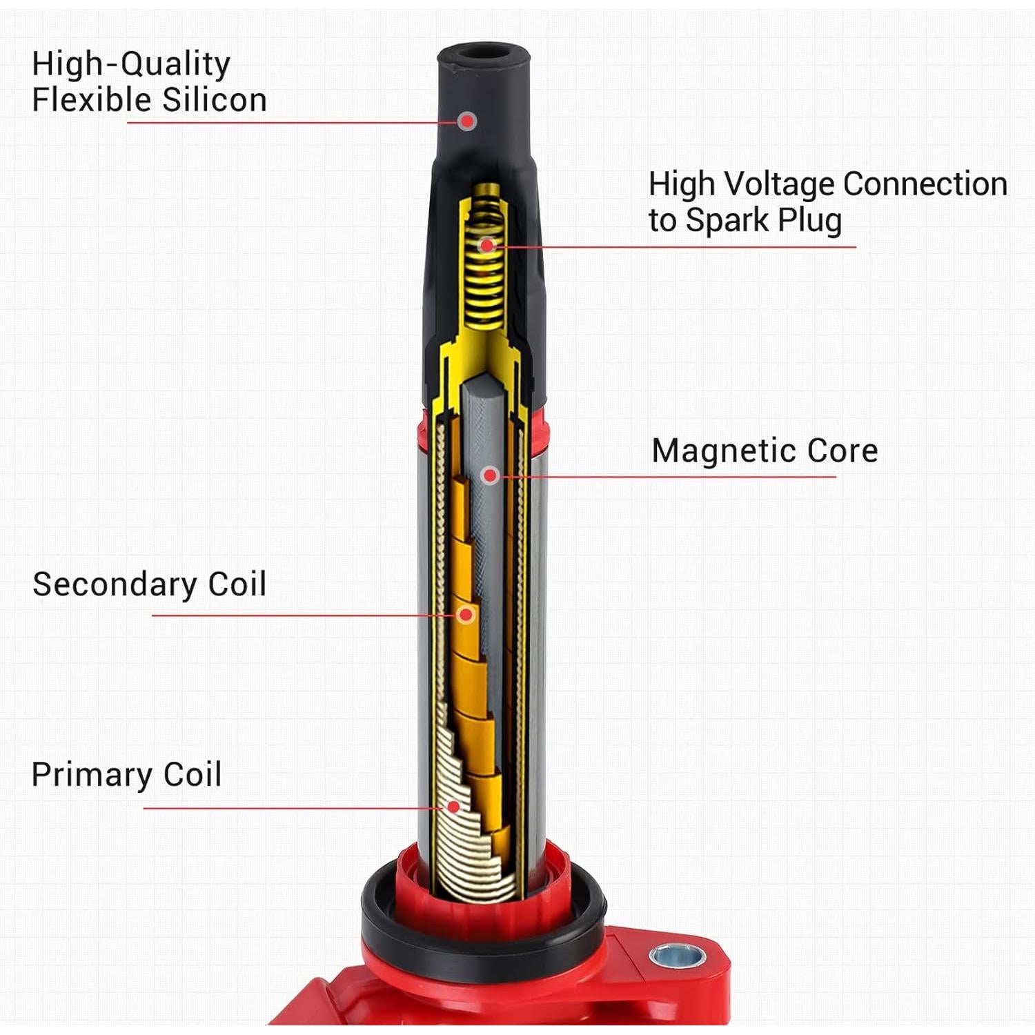 Paquete 4 Bobinas Encendido Pindex UF596 + Bujías Iridio