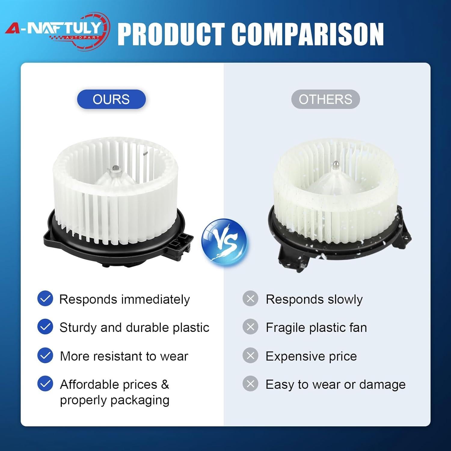 Motor de Soplador de AC A-NAFTULY para Toyota Corolla 2003-2008