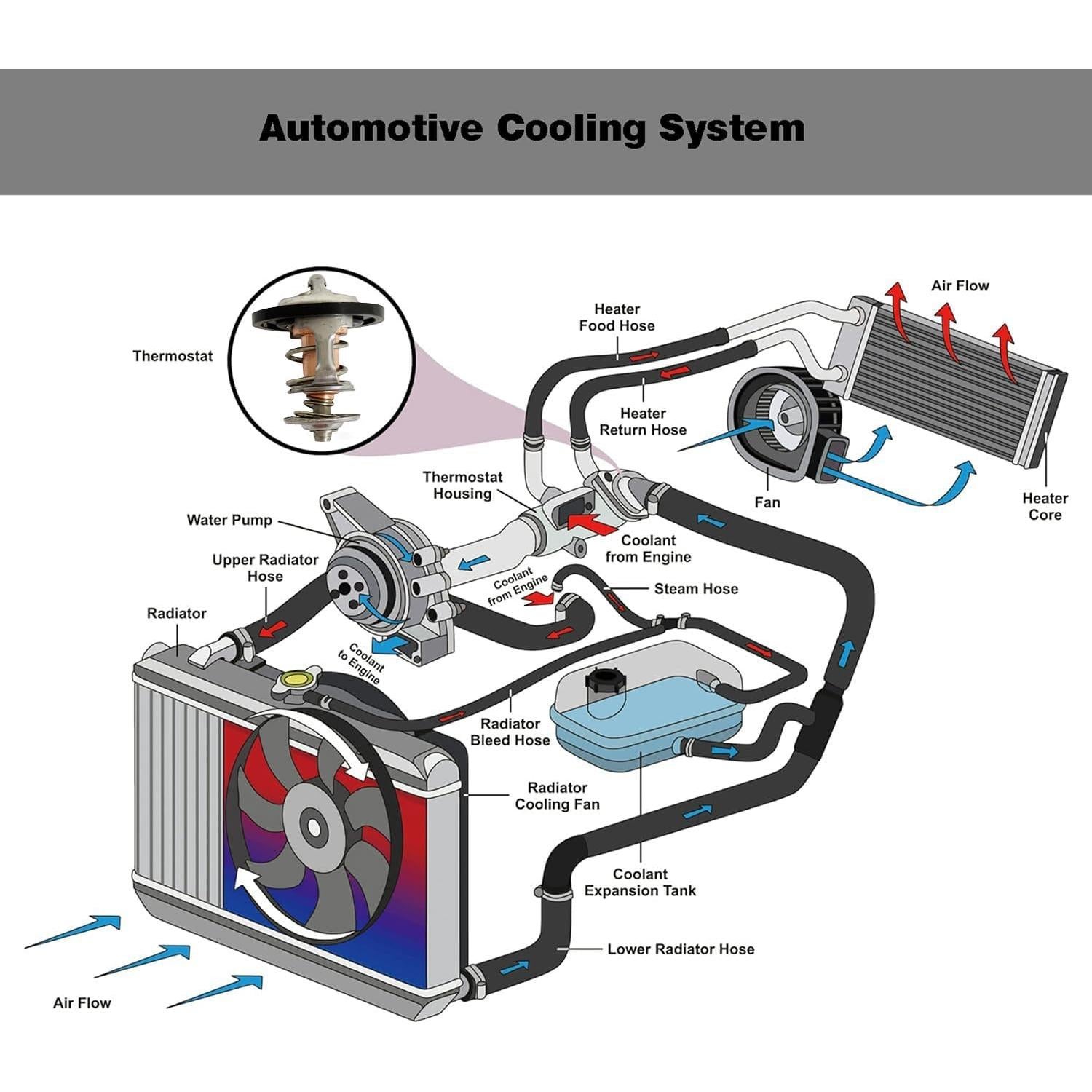 Termostato de Refrigerante XCZBX 90916-03046 para Toyota