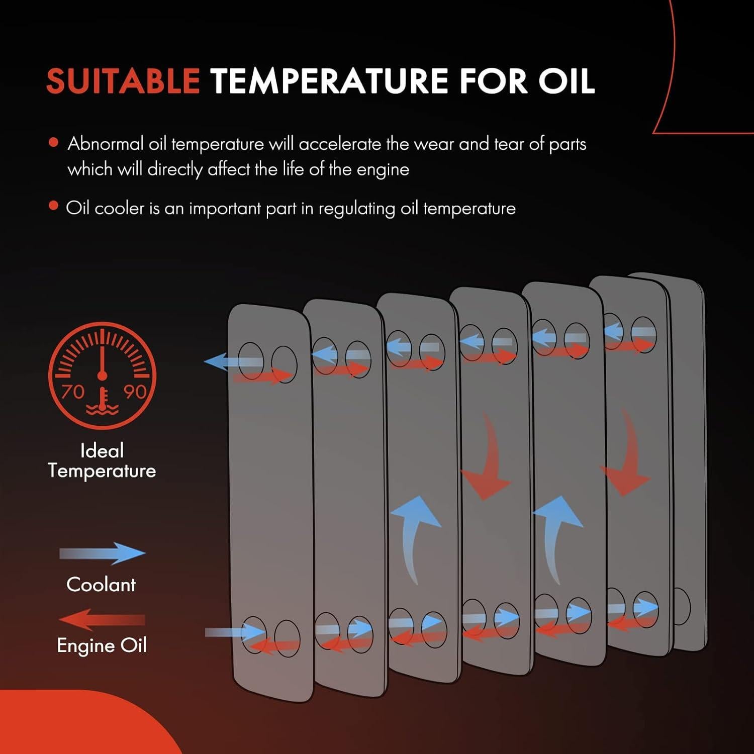Enfriador de Aceite A-Premium para Toyota Corolla Yaris 1.8L 1.5L