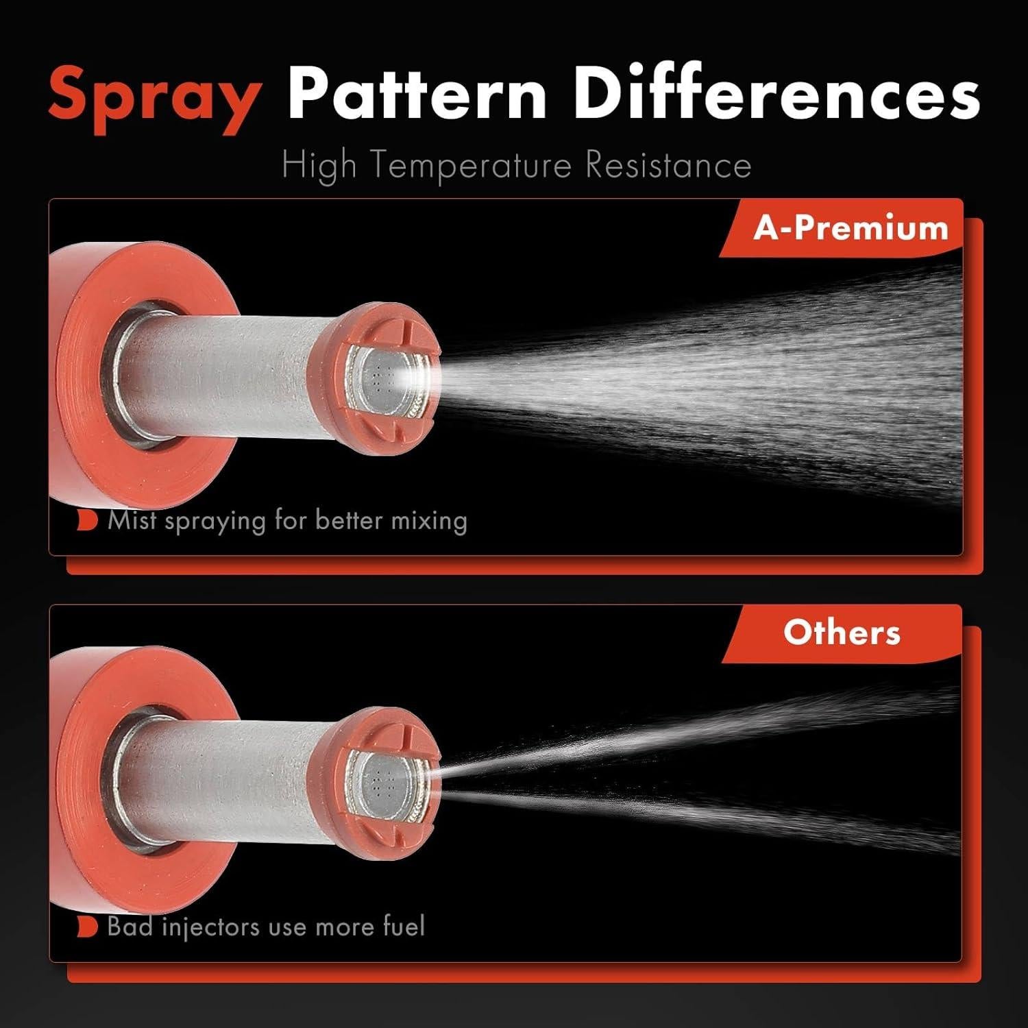 Inyectores de Combustible A-Premium para Toyota Corolla 2019-2022