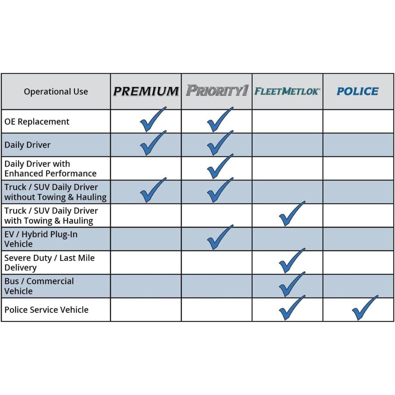 Tambor de Freno Trasero Bendix Premium PDR0812 para Toyota Yaris 2006-2018