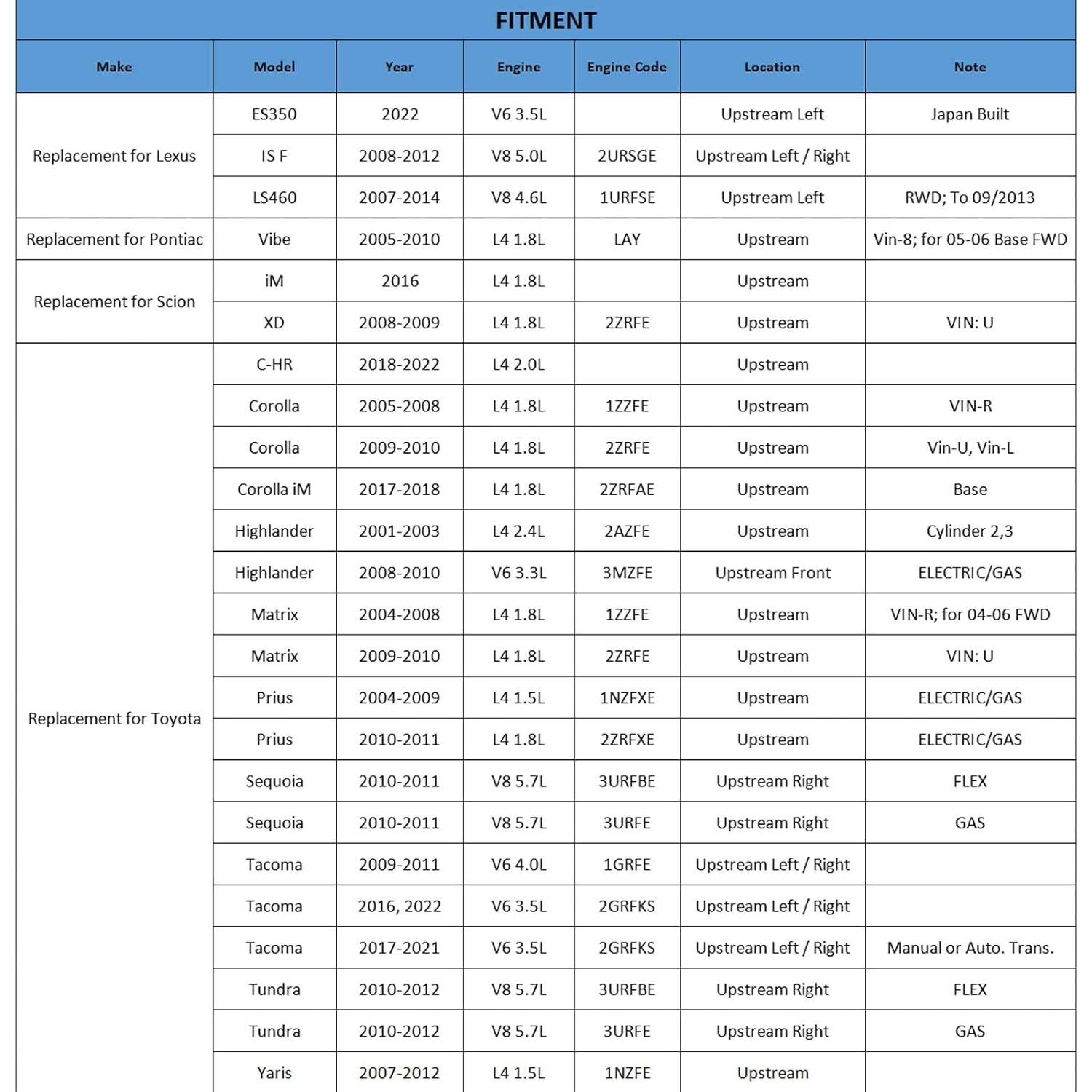 Sensor de Oxígeno YHTAUTO 89467-12010 para Toyota y Lexus
