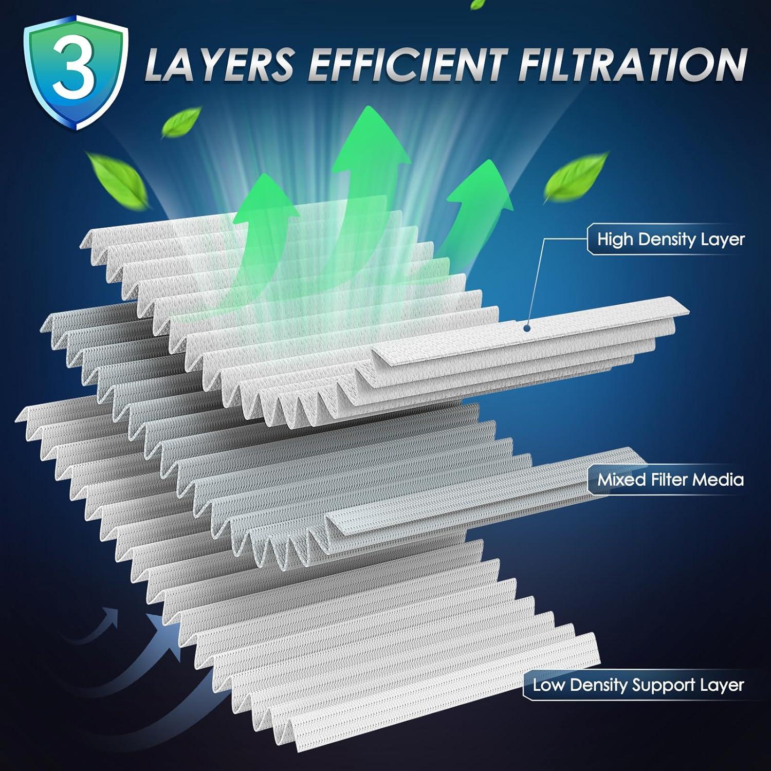 Filtro de Aire del Motor Femota CA10190 para Toyota Corolla