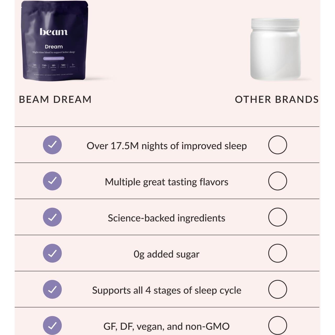 Beam Dream Sleep Powder 30 Porciones - Suplemento Vegano con Magnesio y Melatonina
