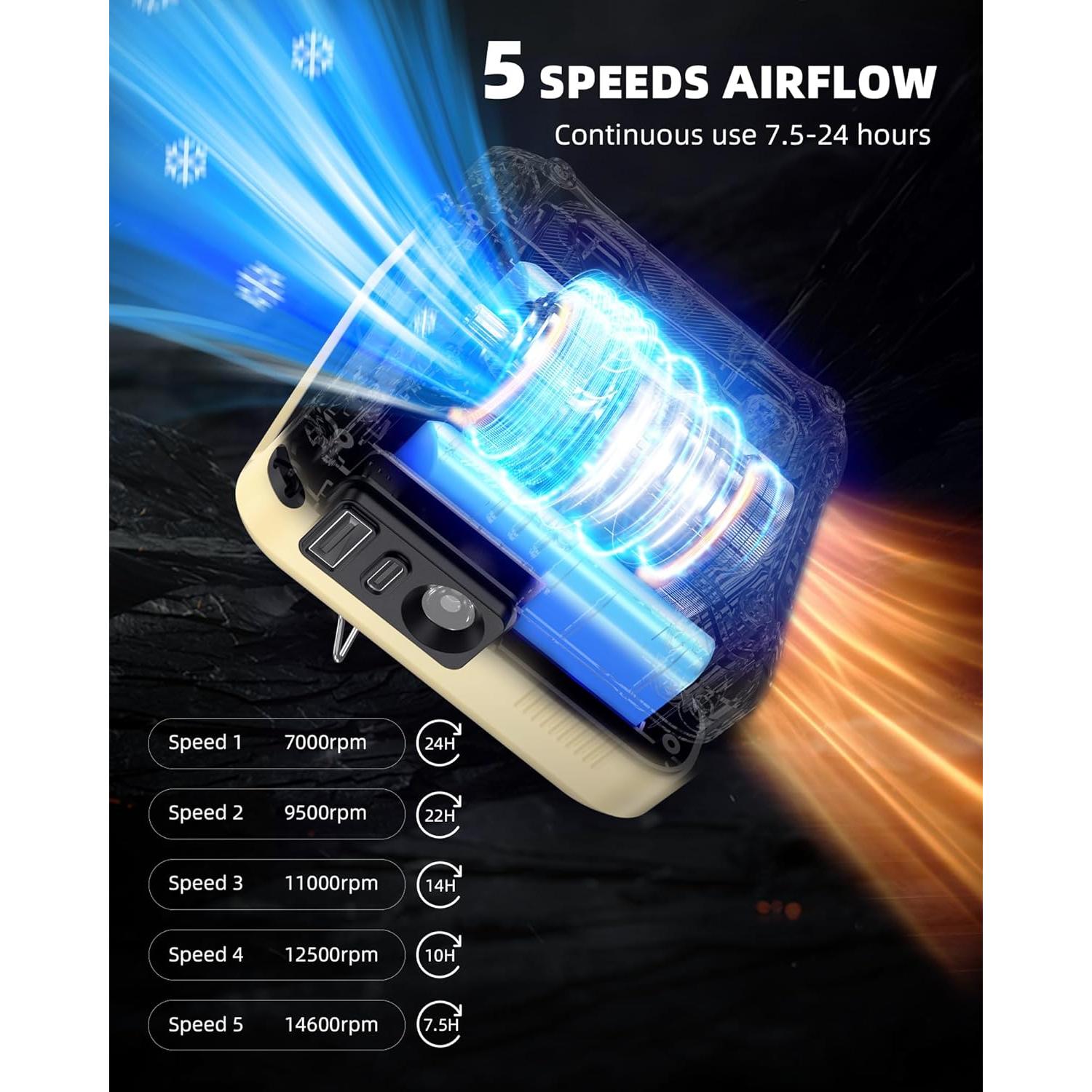 Ventilador Portátil KIDEE con Linterna y Batería 8000mAh