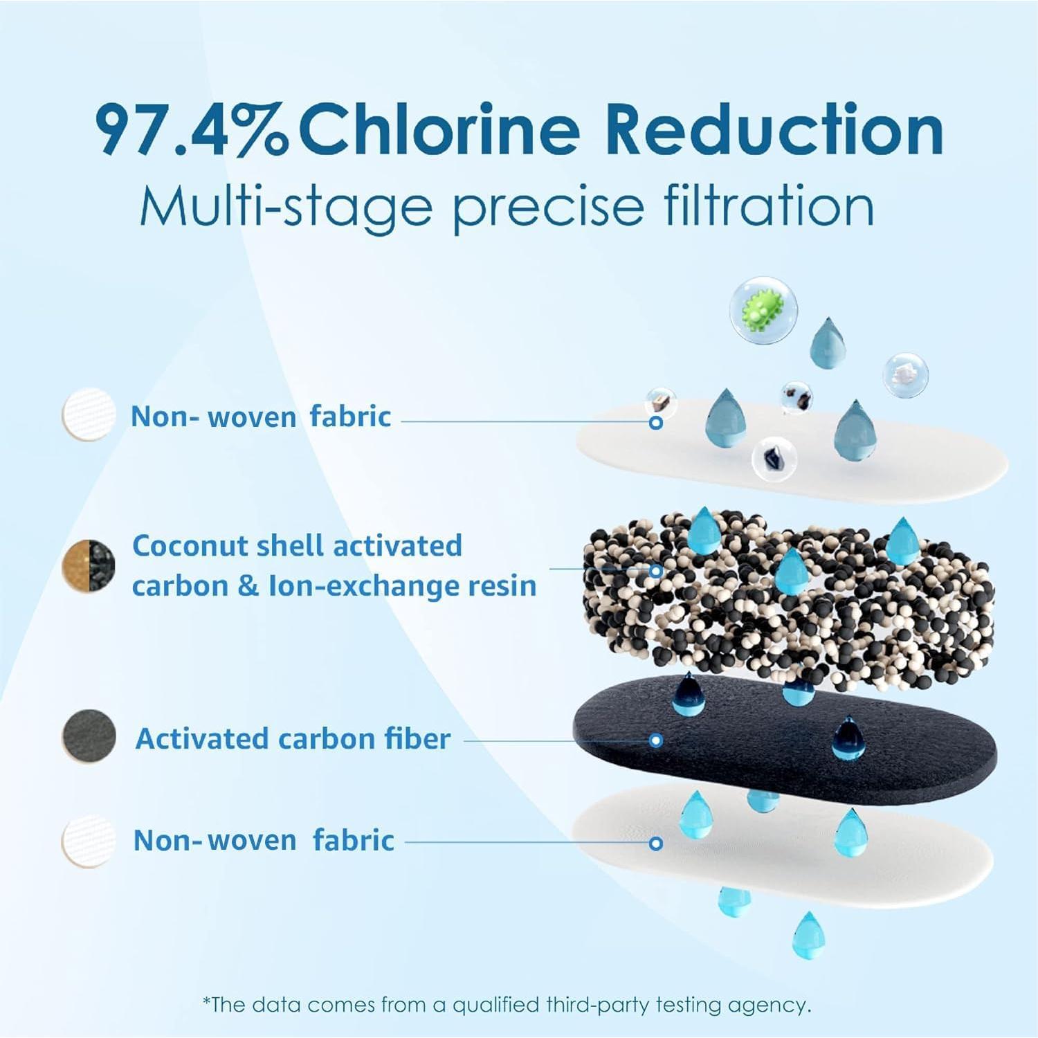 Filtro de Agua Waterdrop WD-PF-01A Plus Certificado NSF