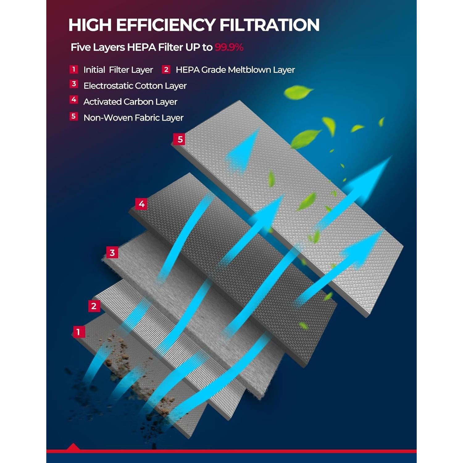 Filtro de Aire de Cabina KAX CF12140 para Yaris y MZD CX-3