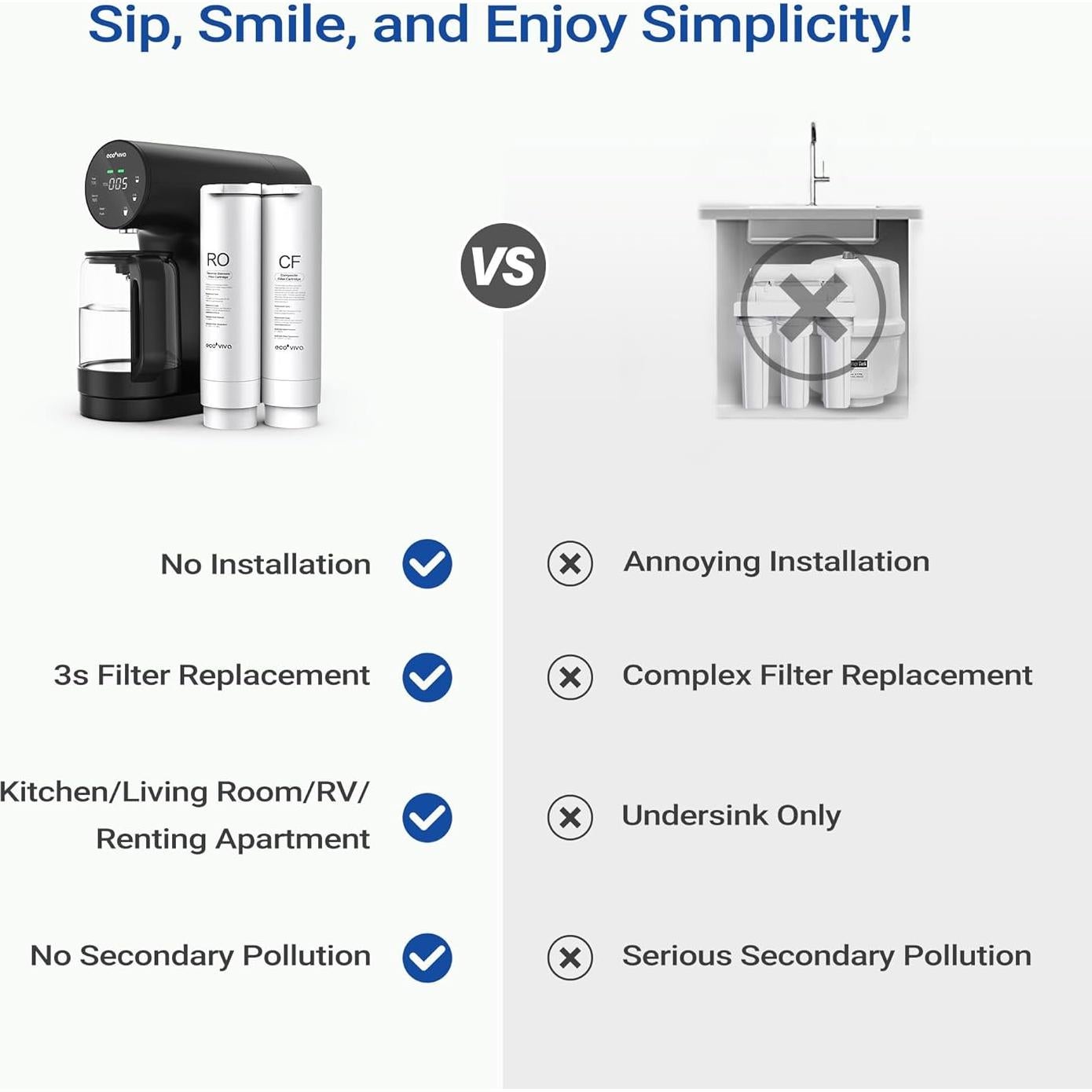 Purificador de Agua Ecoviva WP-RO-200G 5 Etapas Sin Instalación