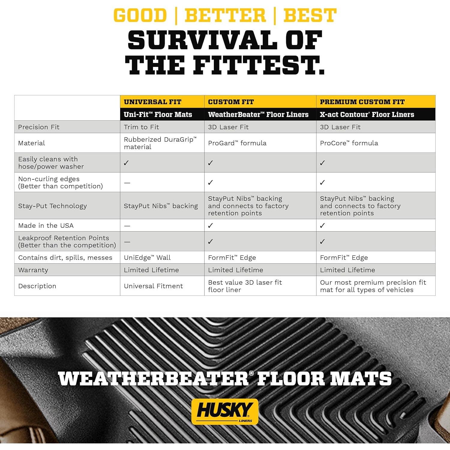 Tapetes de Piso Husky Liners 2012-2018 Toyota Yaris Negro